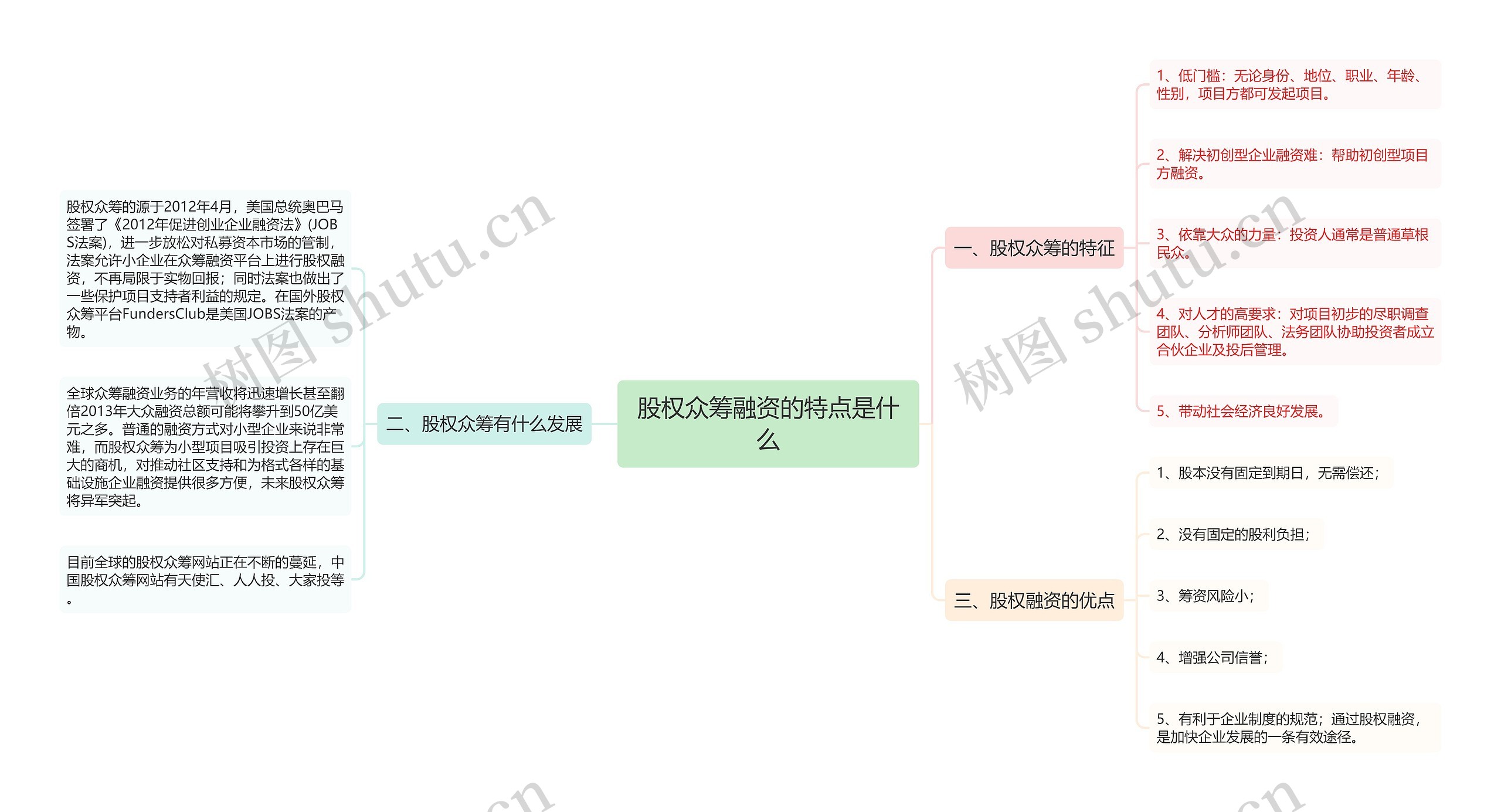 股权众筹融资的特点是什么思维导图