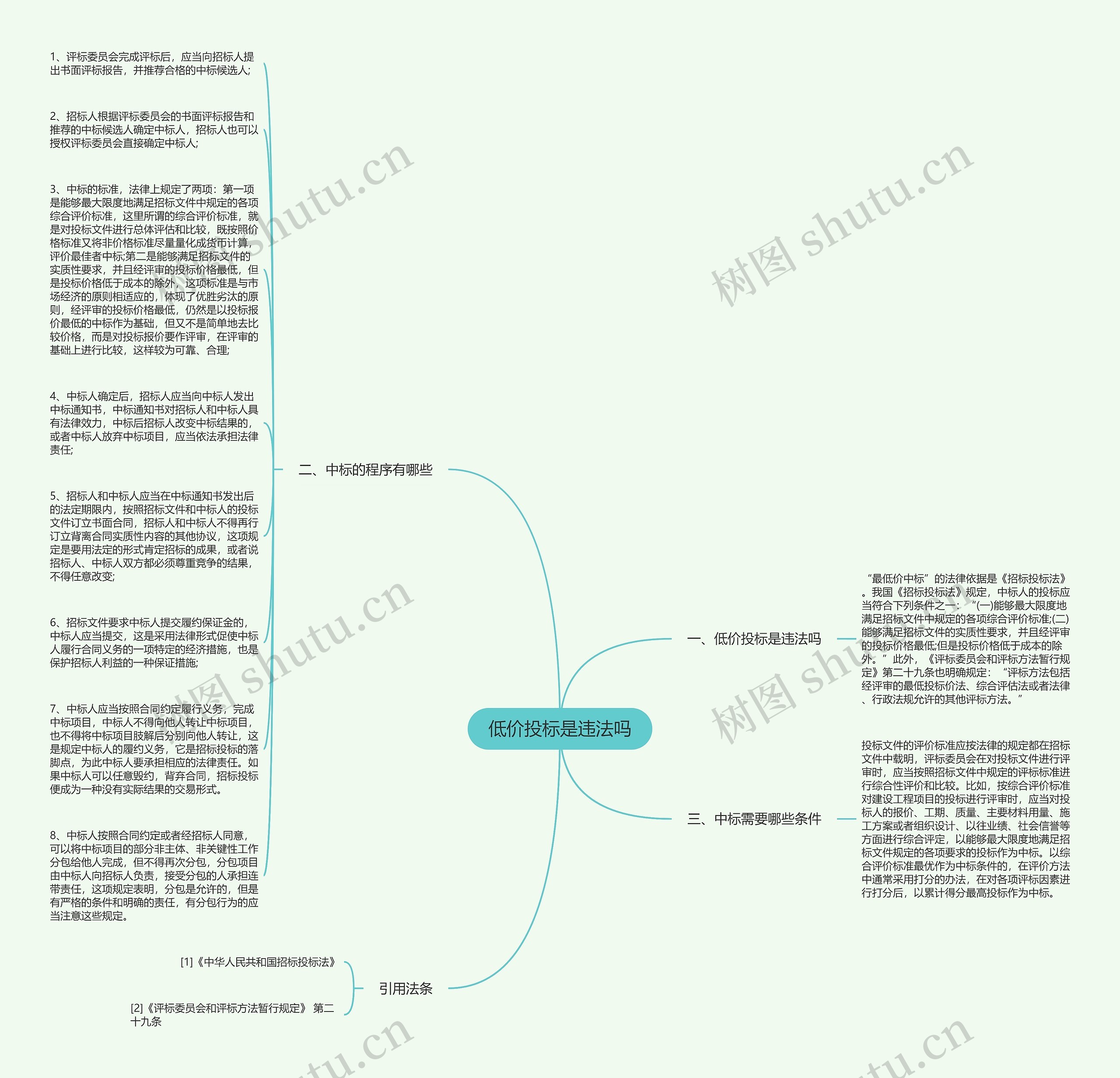 低价投标是违法吗思维导图