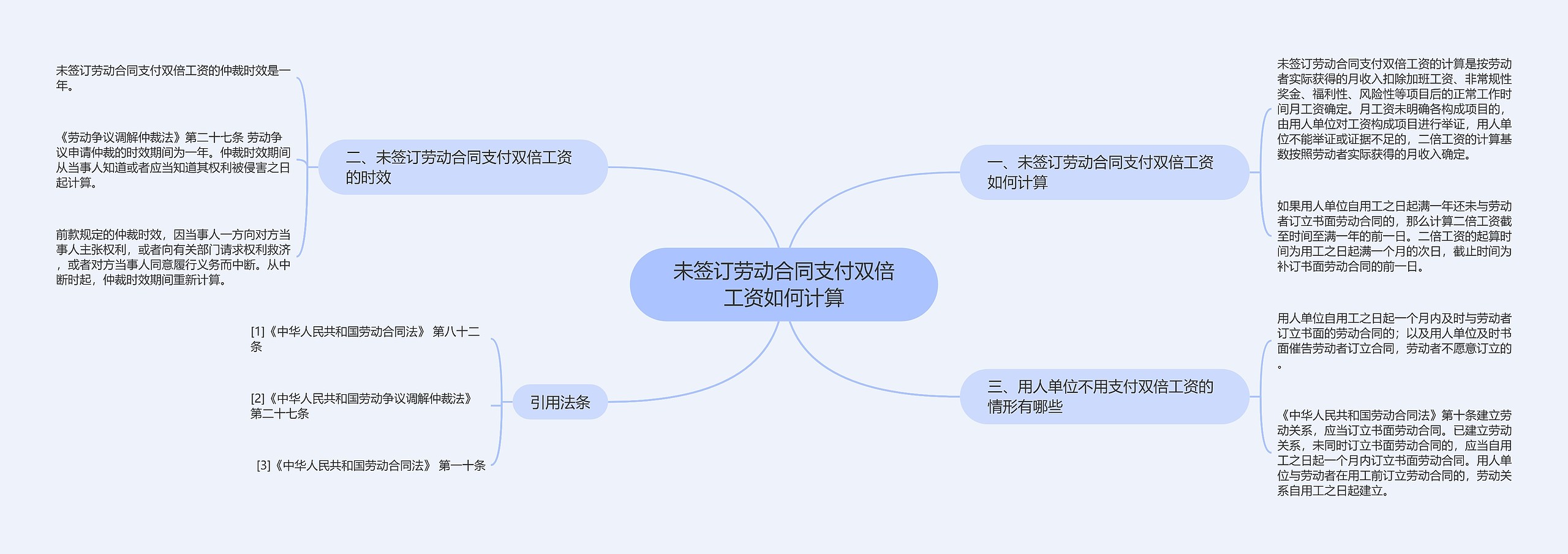 未签订劳动合同支付双倍工资如何计算