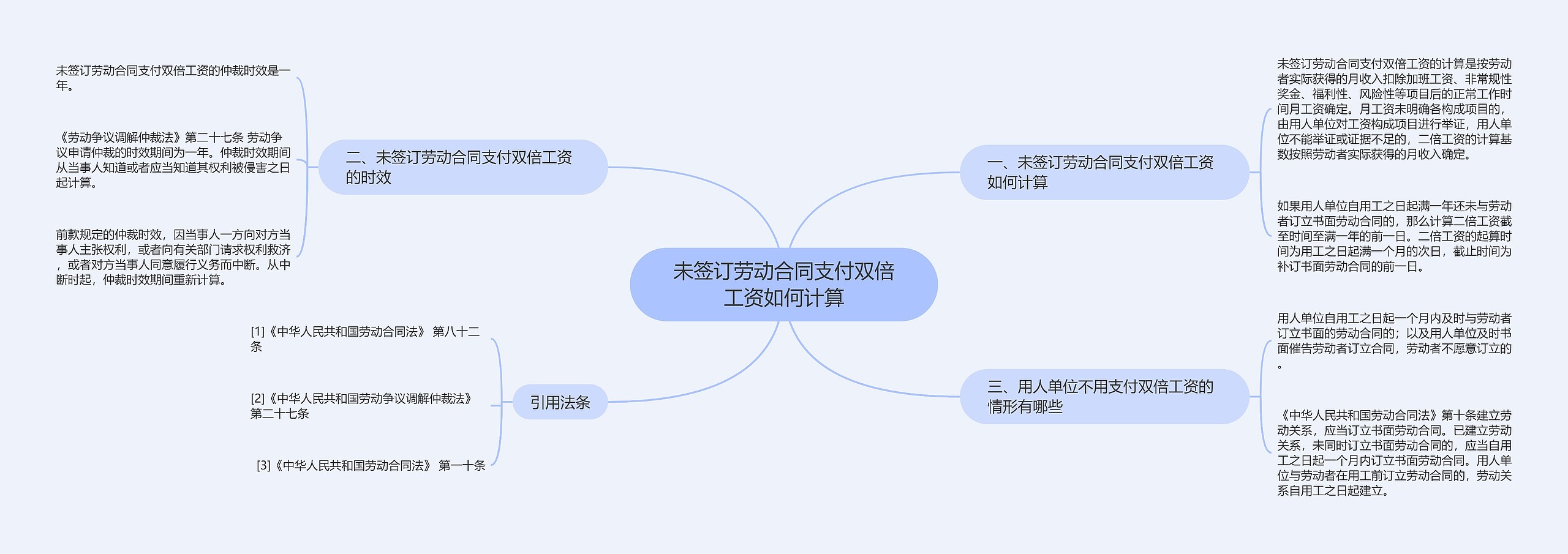 未签订劳动合同支付双倍工资如何计算思维导图