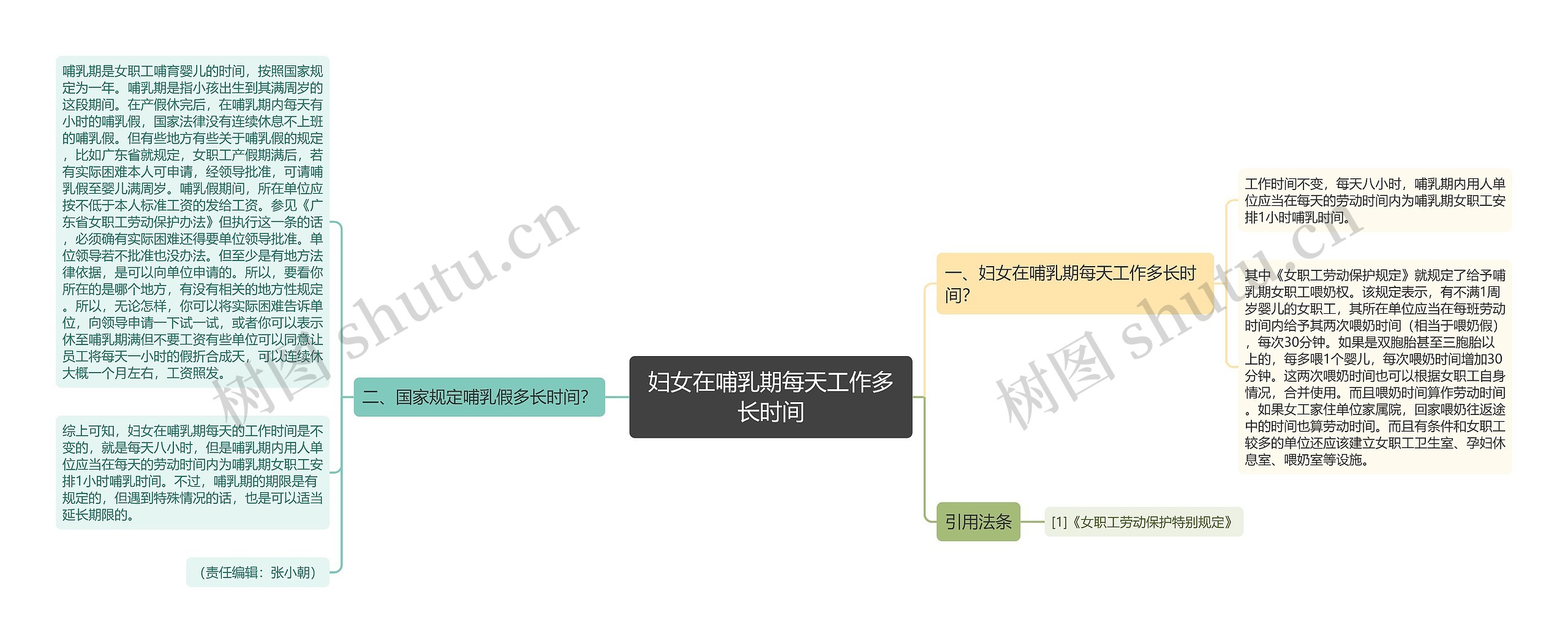 妇女在哺乳期每天工作多长时间思维导图