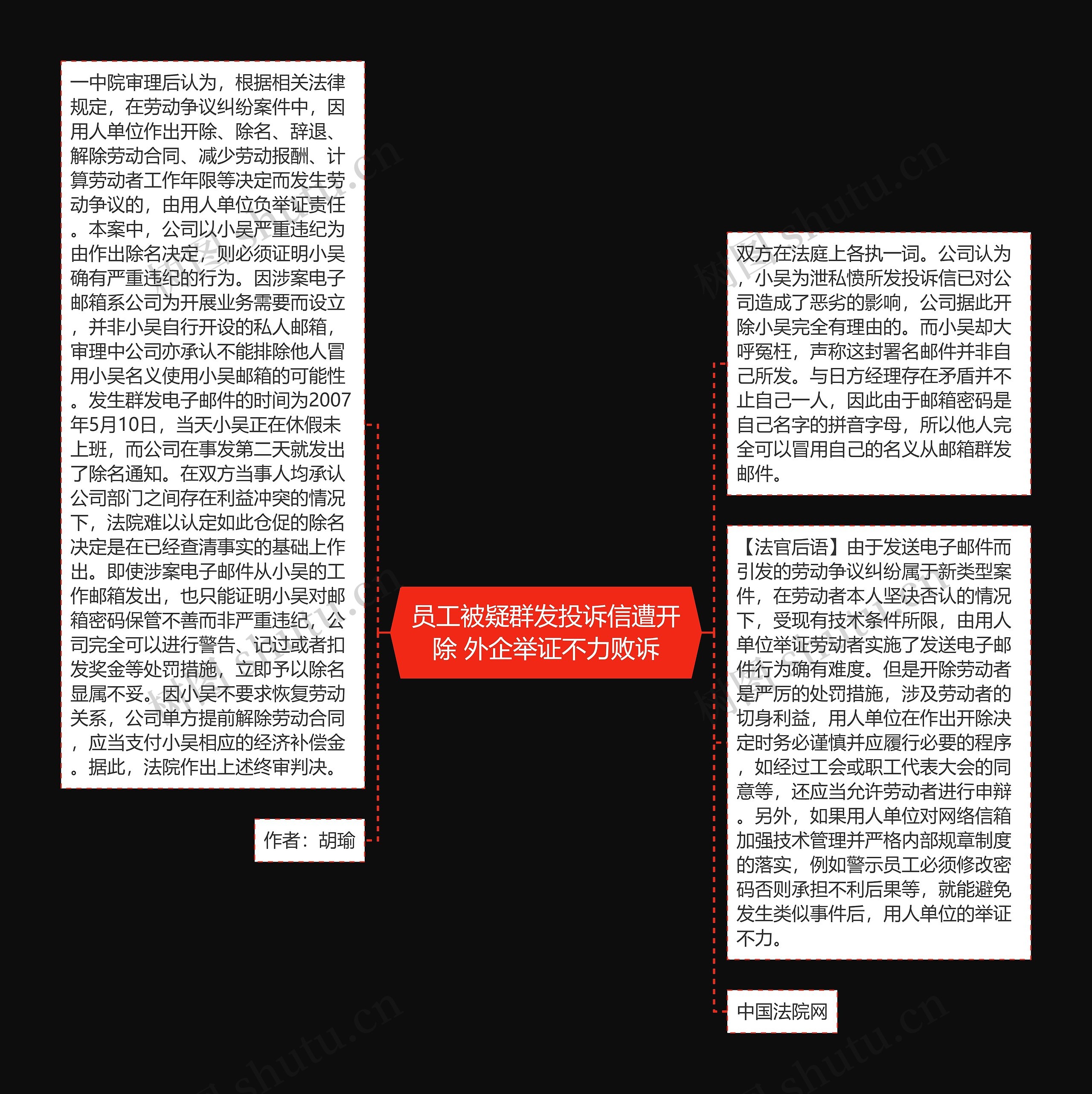 员工被疑群发投诉信遭开除 外企举证不力败诉