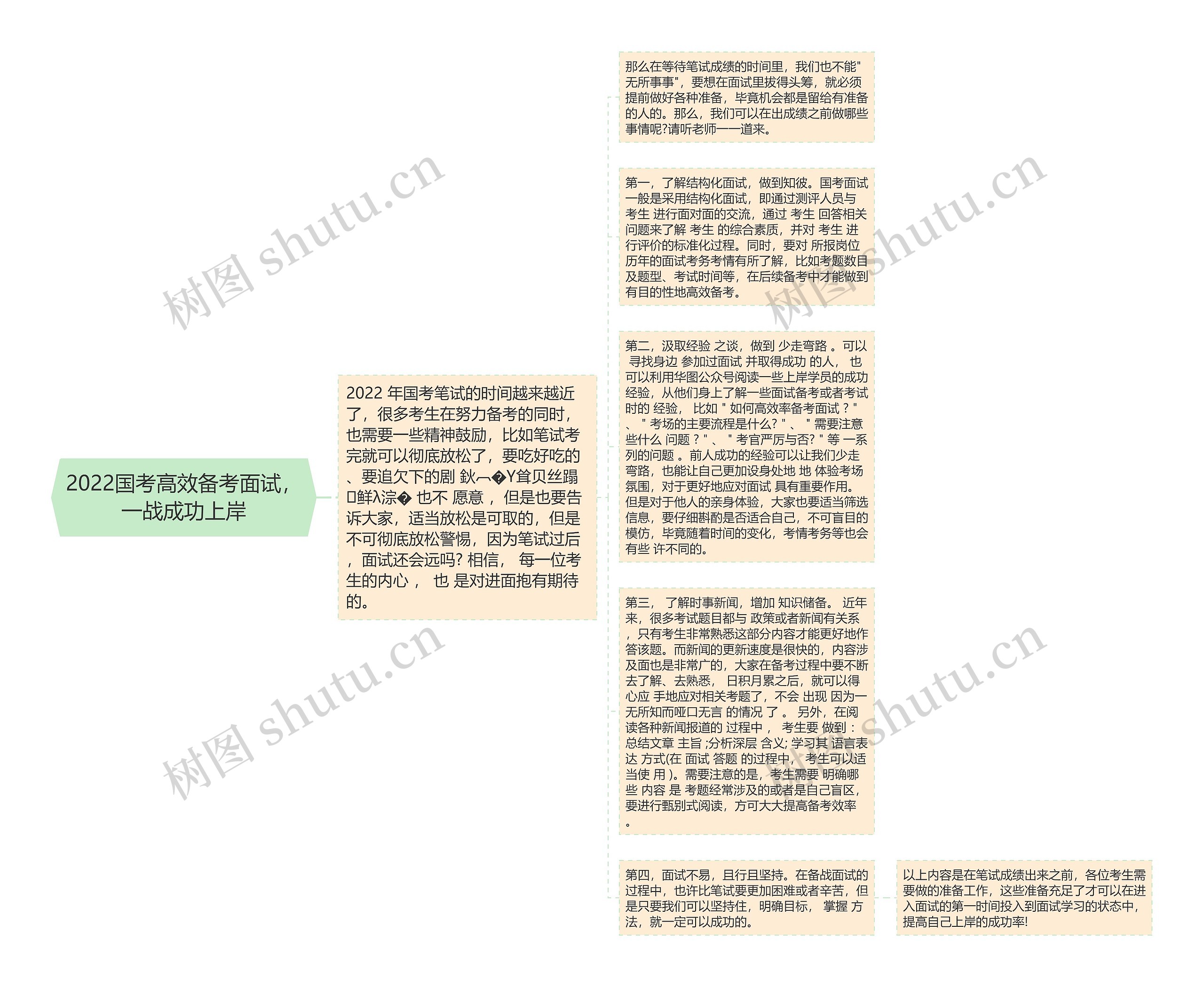 2022国考高效备考面试，一战成功上岸