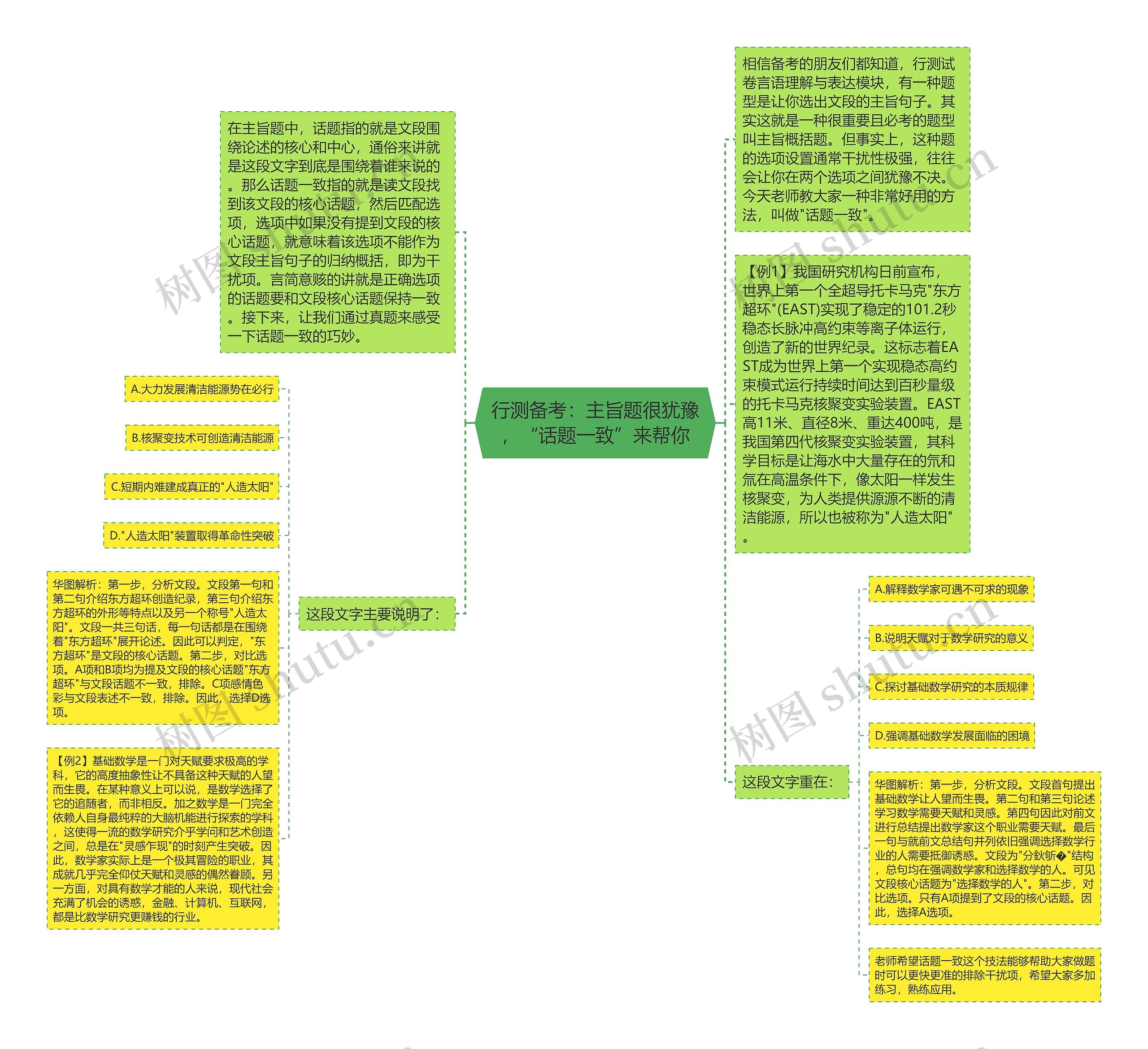 行测备考：主旨题很犹豫，“话题一致”来帮你思维导图