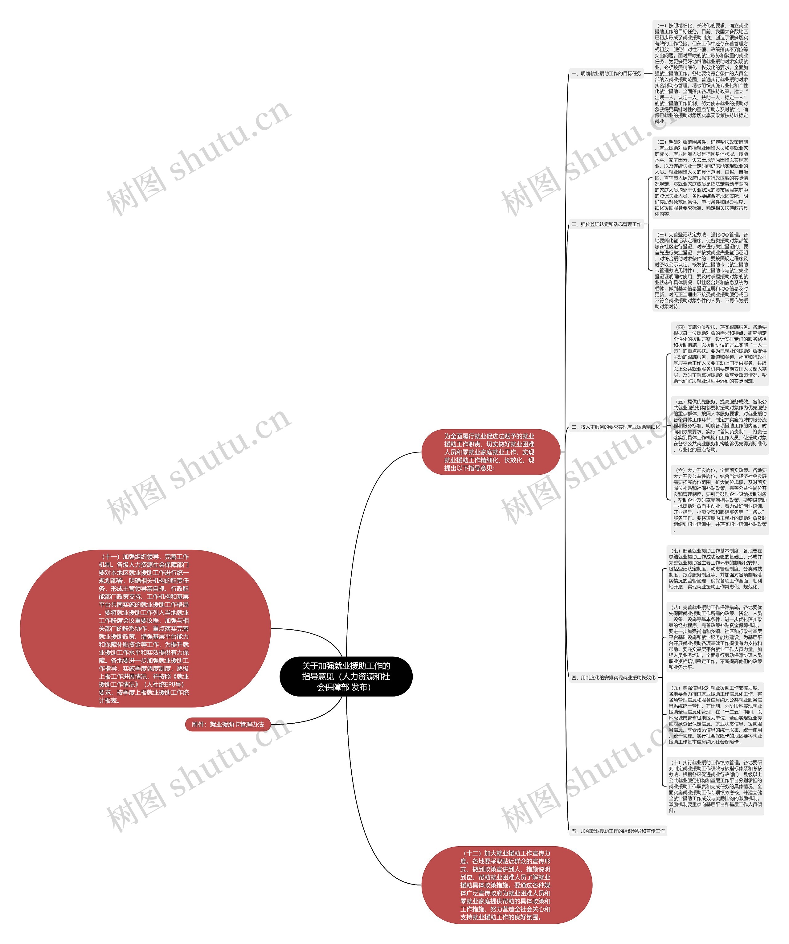 关于加强就业援助工作的指导意见（人力资源和社会保障部 发布）