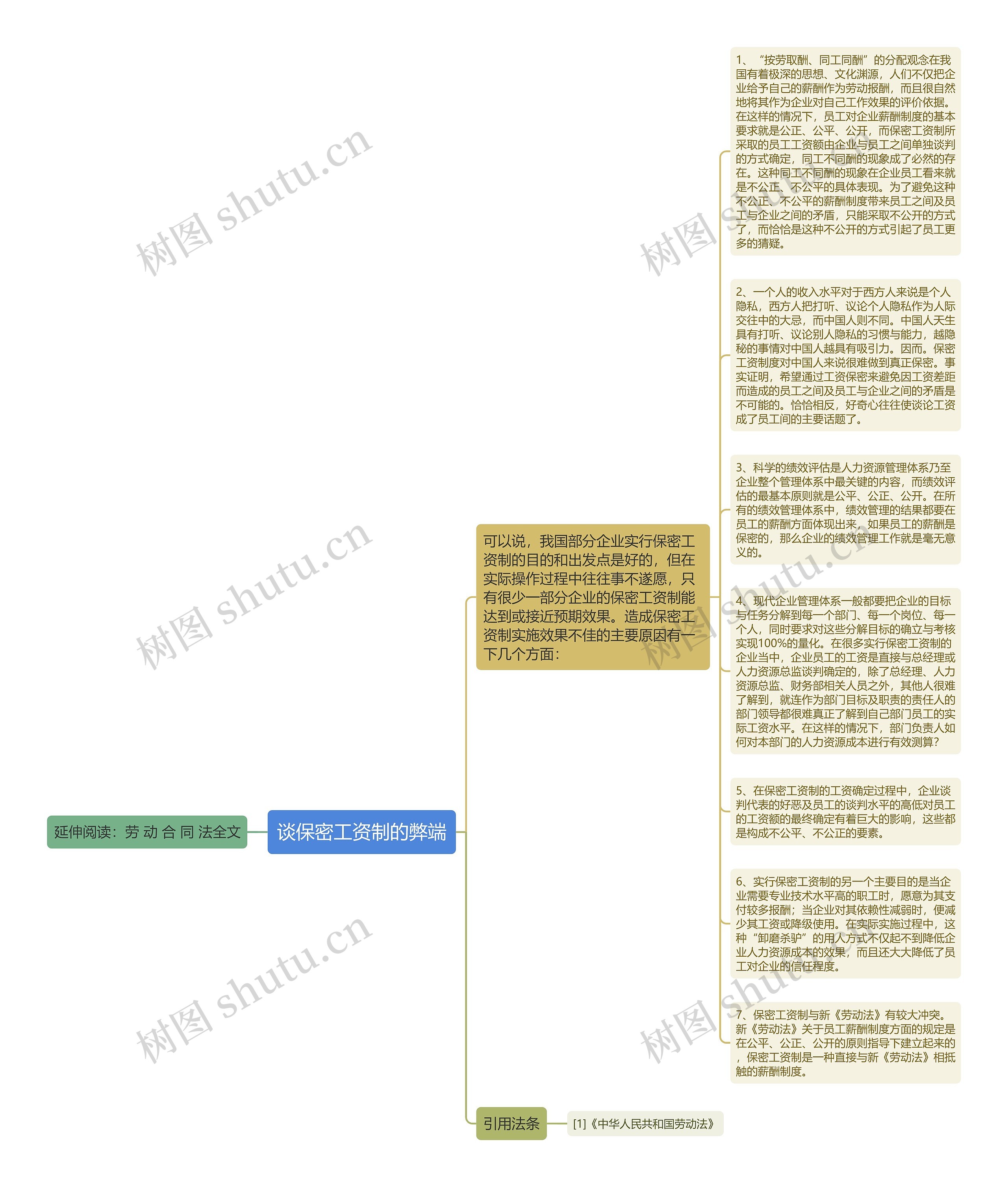 谈保密工资制的弊端