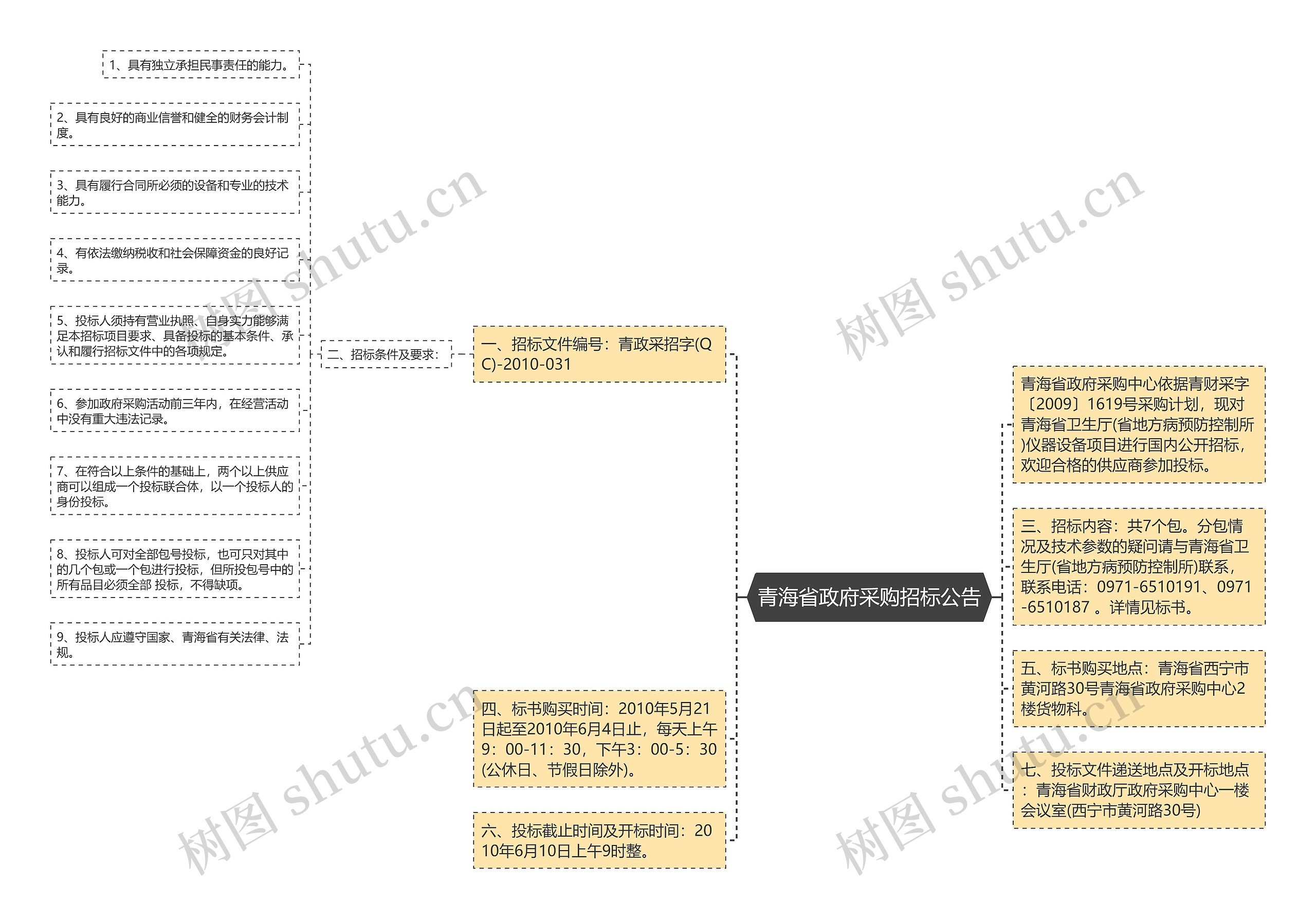 青海省政府采购招标公告