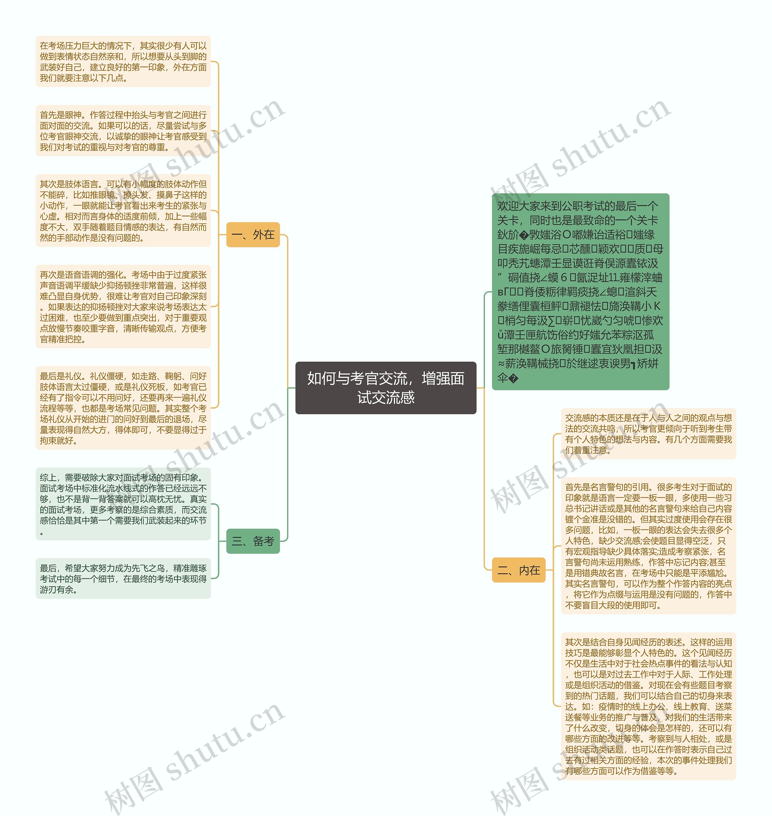 如何与考官交流，增强面试交流感