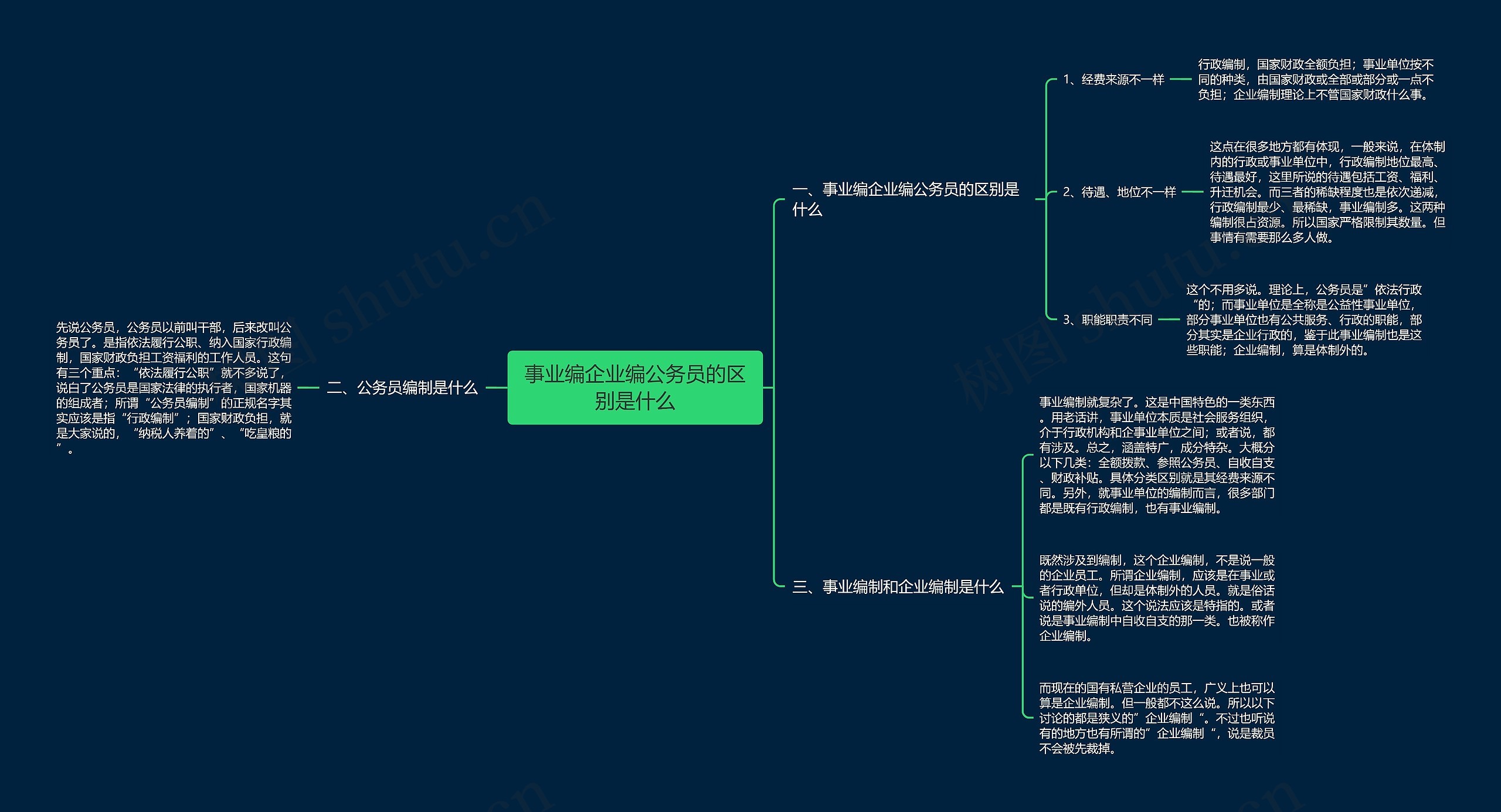 事业编企业编公务员的区别是什么思维导图