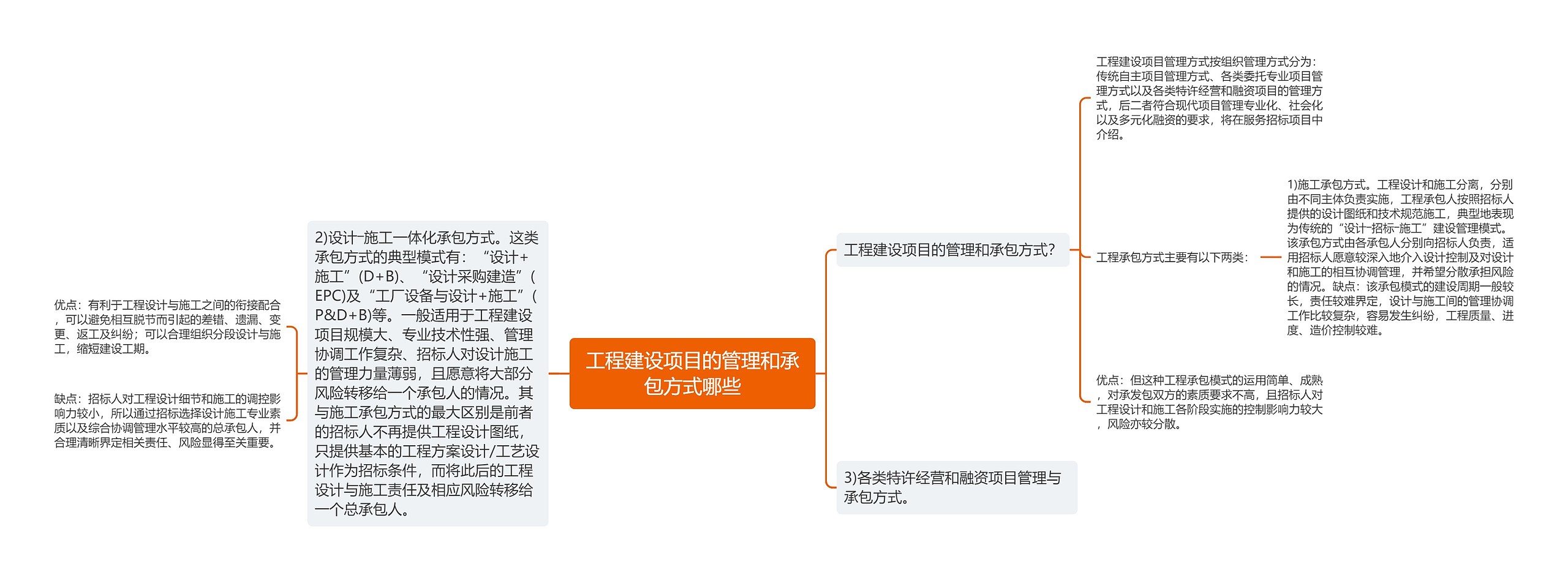 工程建设项目的管理和承包方式哪些思维导图