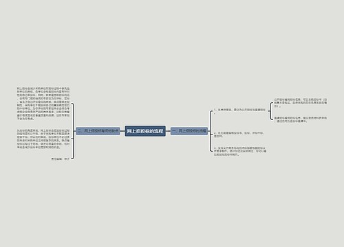 网上招投标的流程