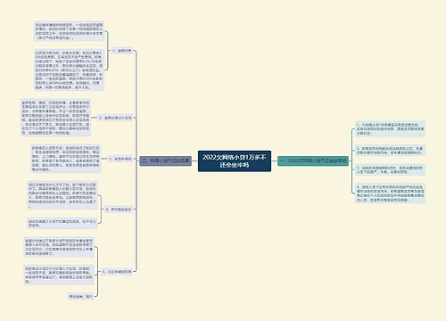 2022欠网络小贷1万多不还会坐牢吗