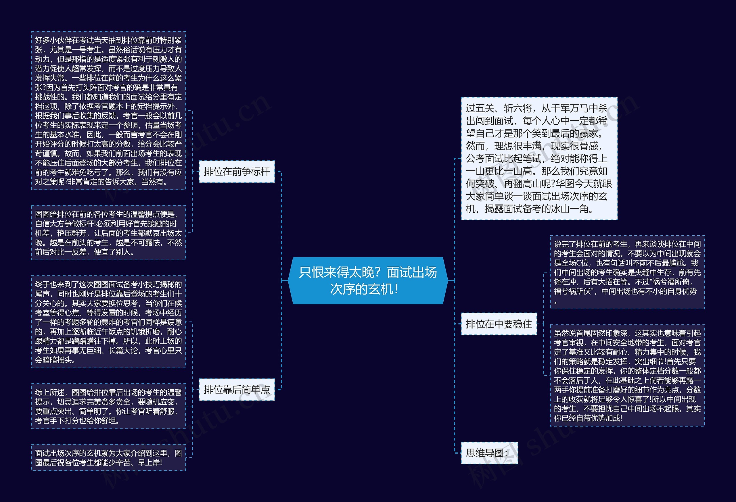 只恨来得太晚？面试出场次序的玄机！思维导图