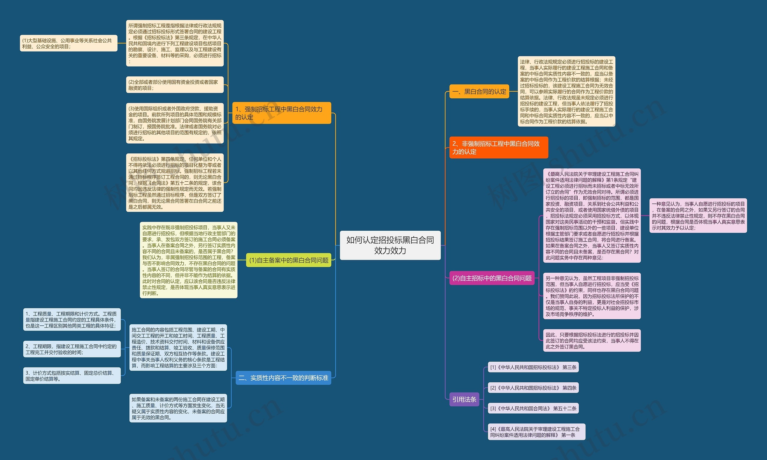 如何认定招投标黑白合同效力效力 如何认定招投标黑白合同效力效力