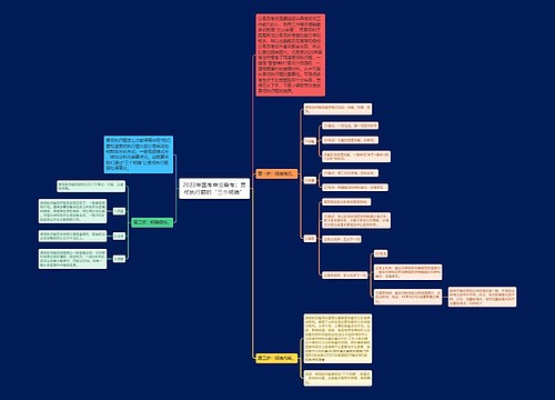 2022年国考申论备考：贯彻执行题的“三个明确”