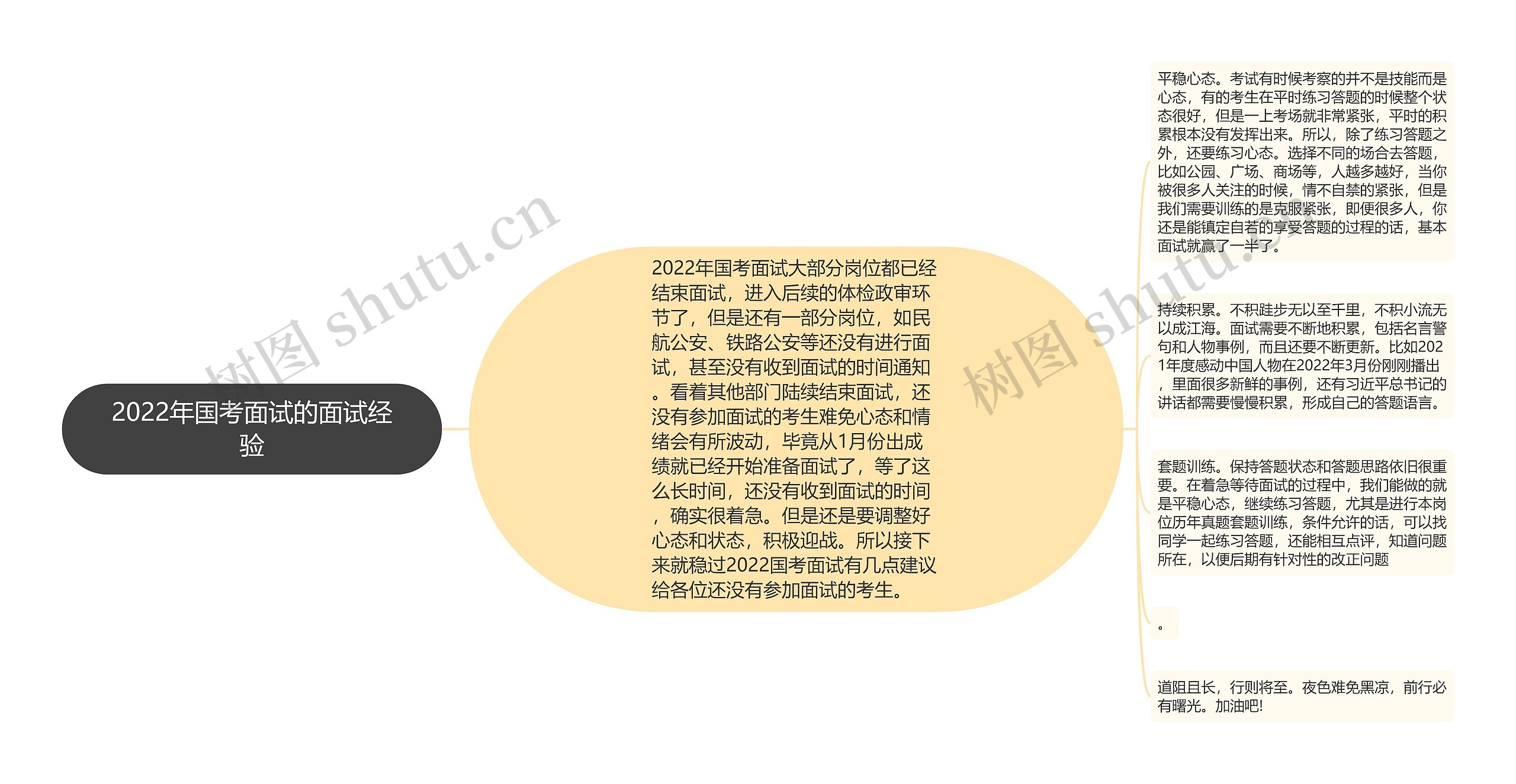 2022年国考面试的面试经验