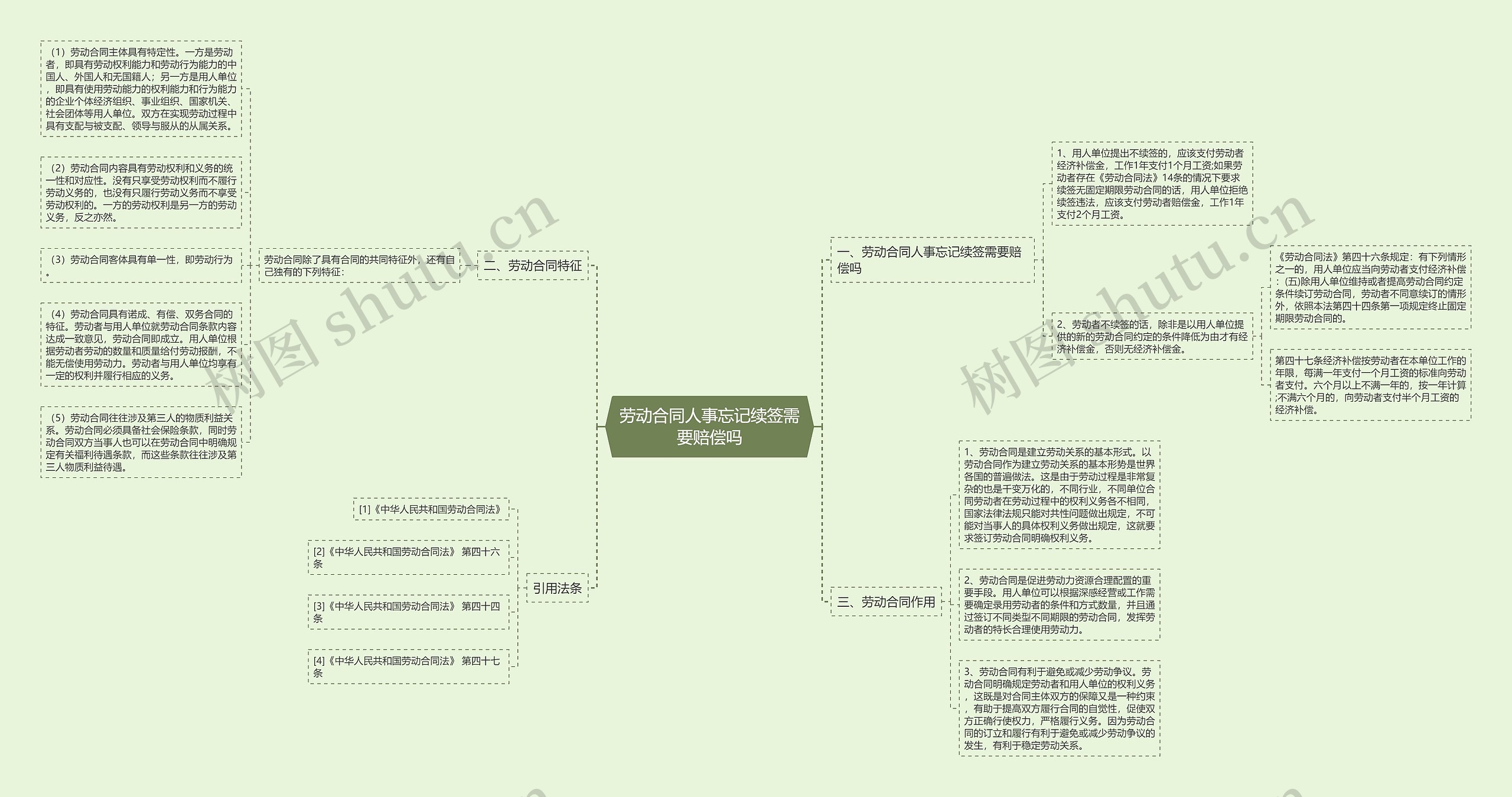 劳动合同人事忘记续签需要赔偿吗