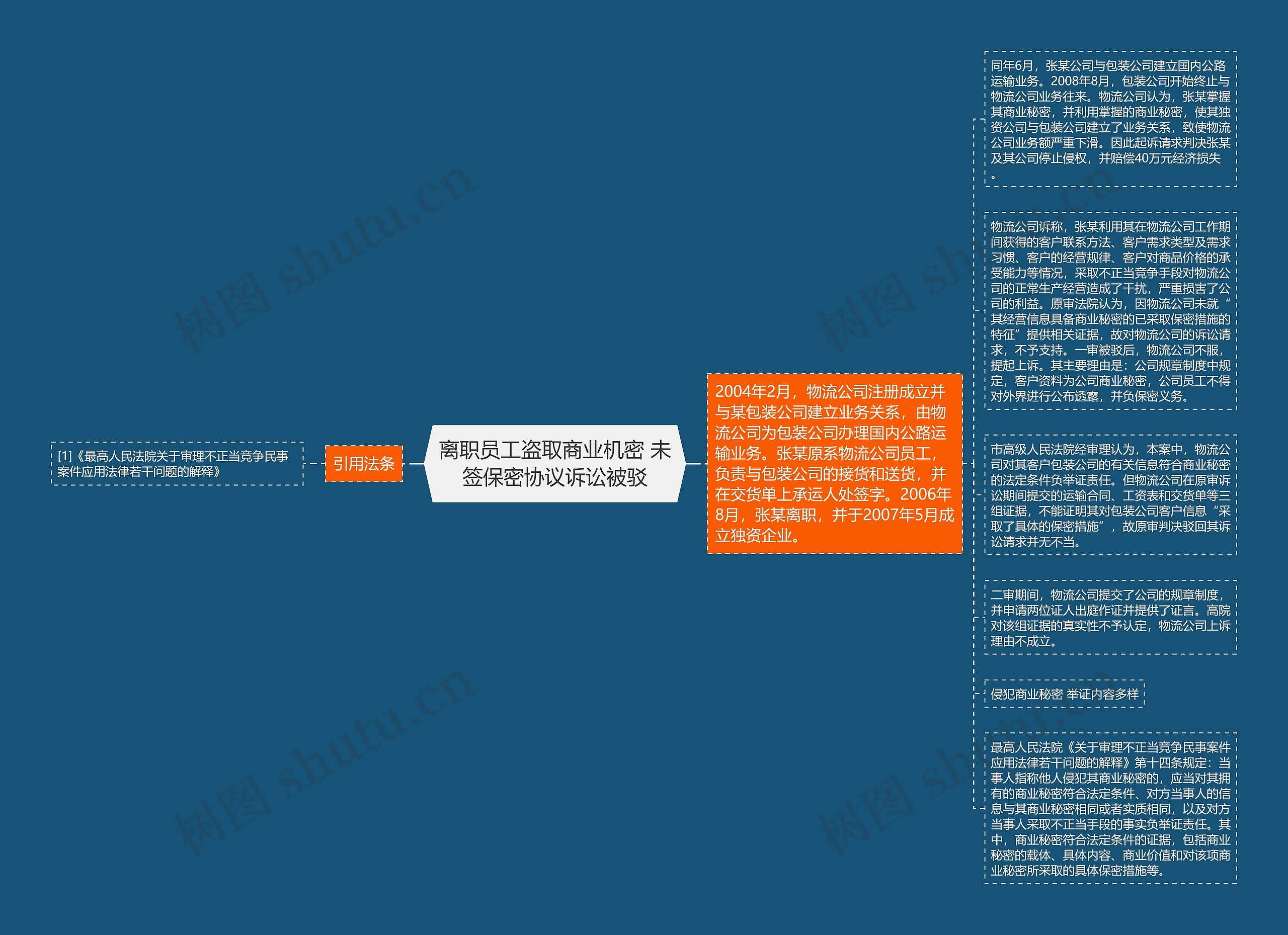 离职员工盗取商业机密 未签保密协议诉讼被驳思维导图