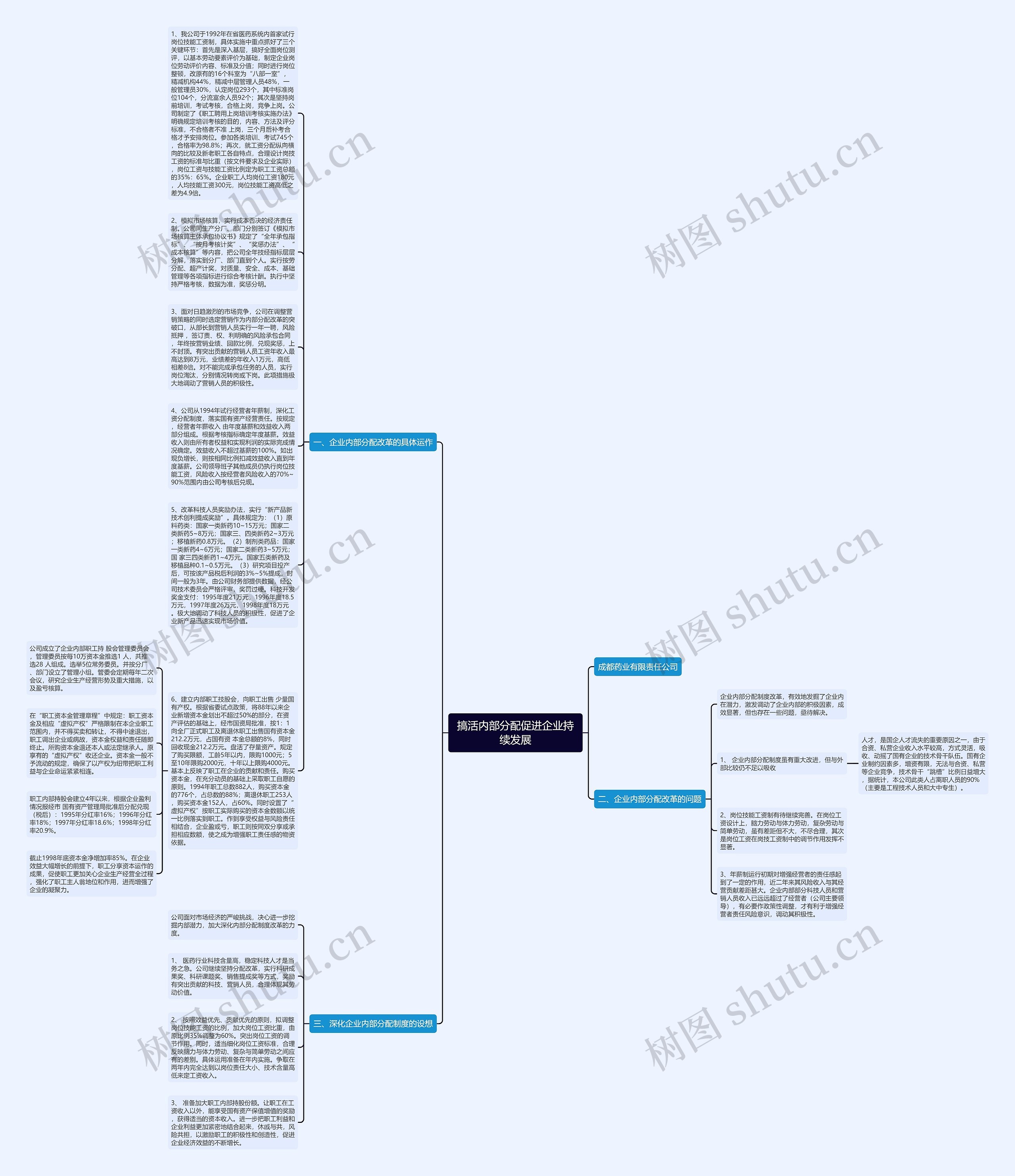 搞活内部分配促进企业持续发展思维导图