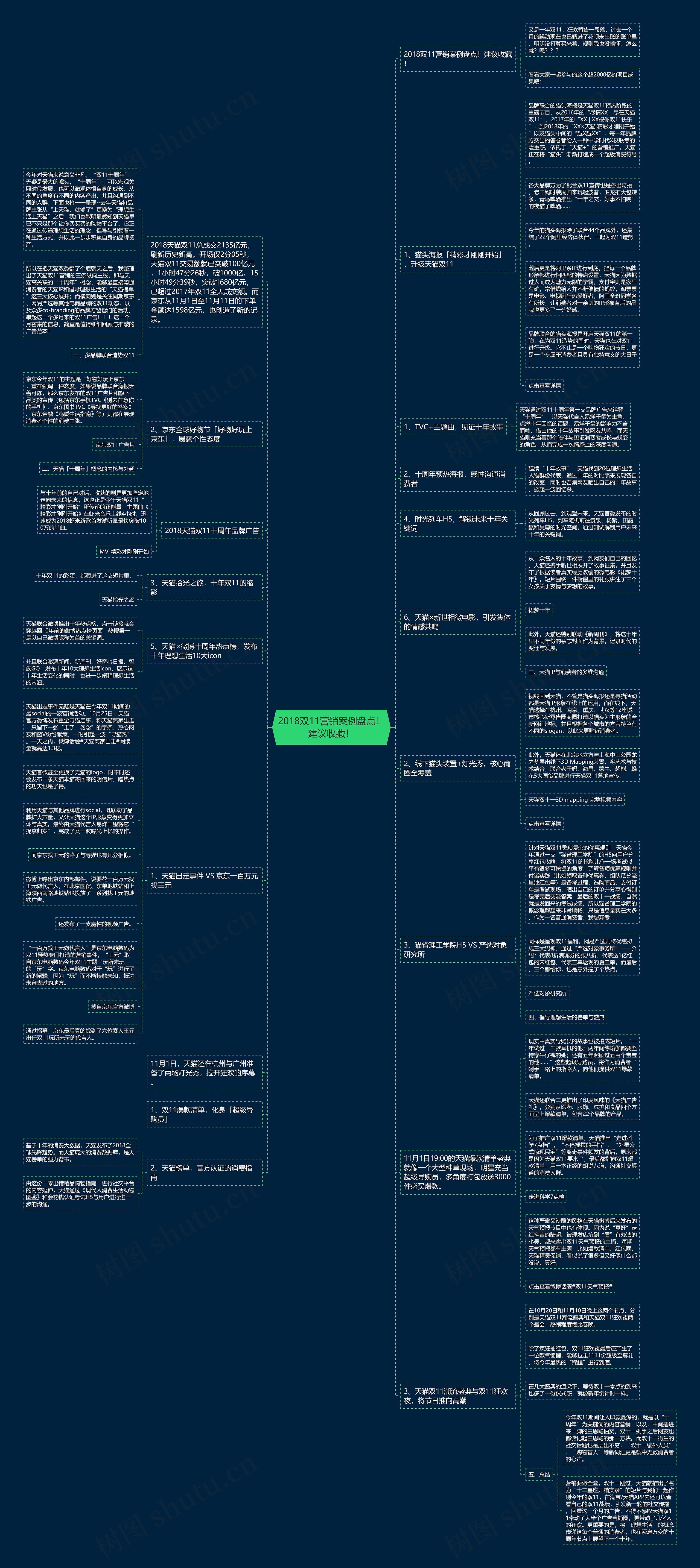 2018双11营销案例盘点!建议收藏! 2018双11营销案例盘点!建议收藏!