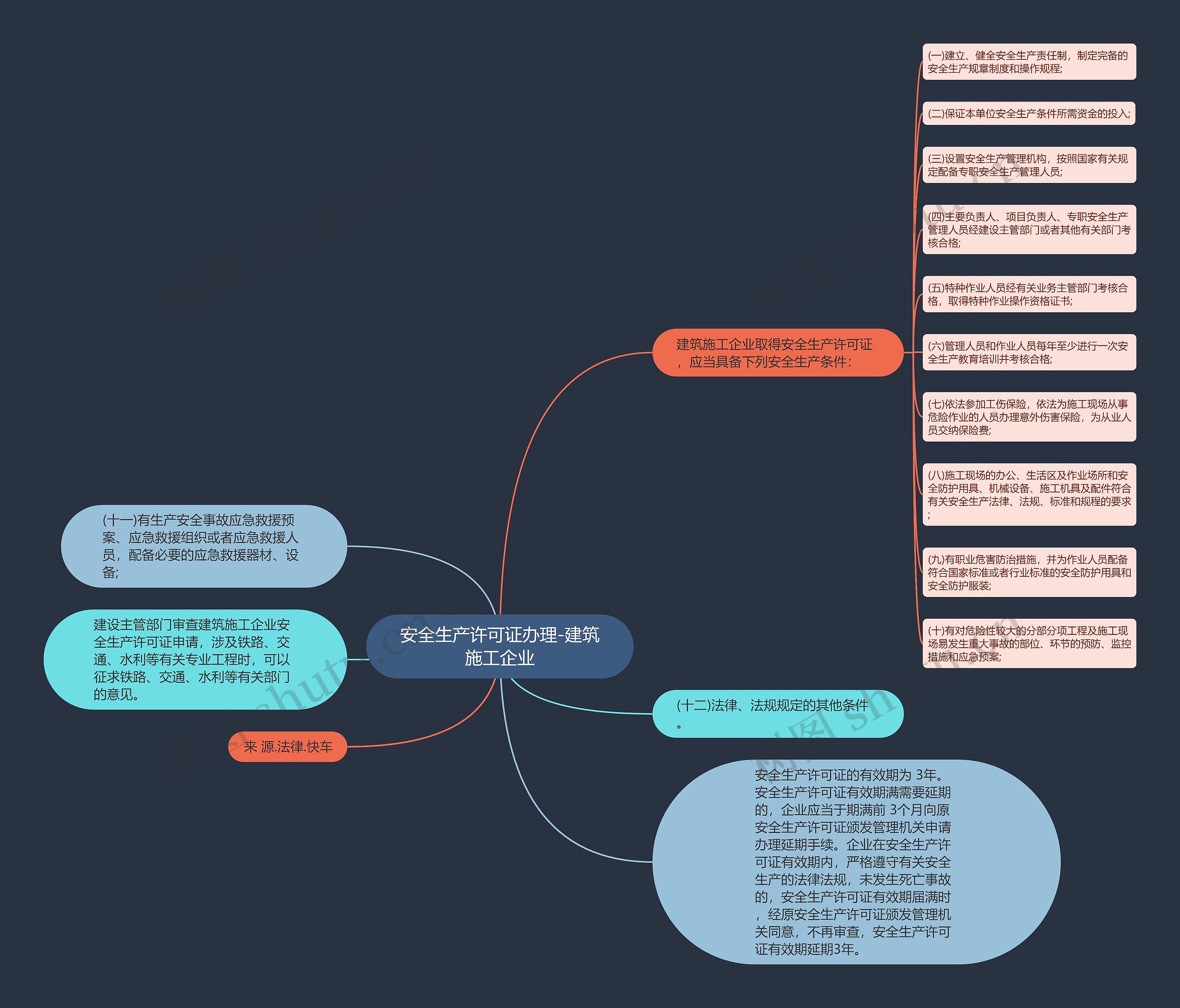 安全生产许可证办理-建筑施工企业