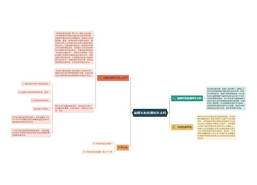 逾期车拍卖通知车主吗