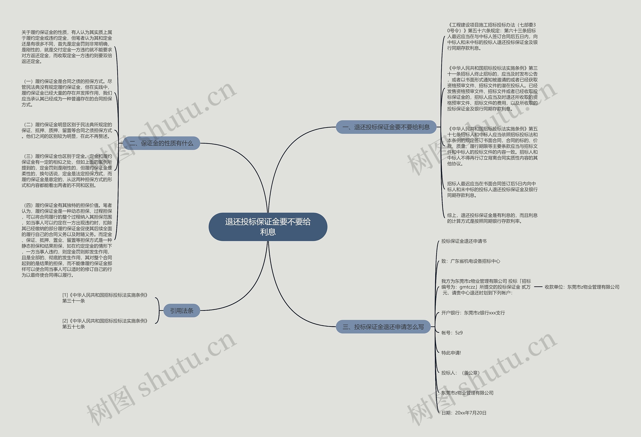 退还投标保证金要不要给利息思维导图