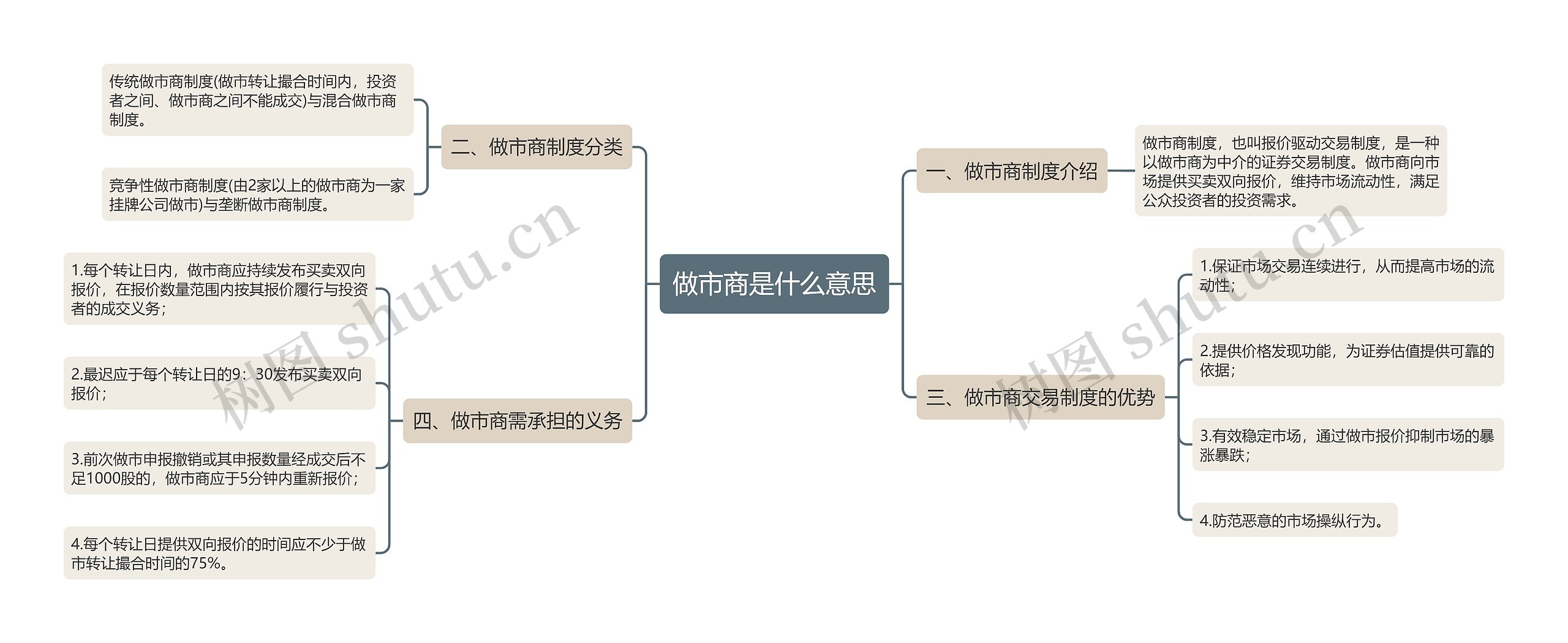 做市商是什么意思