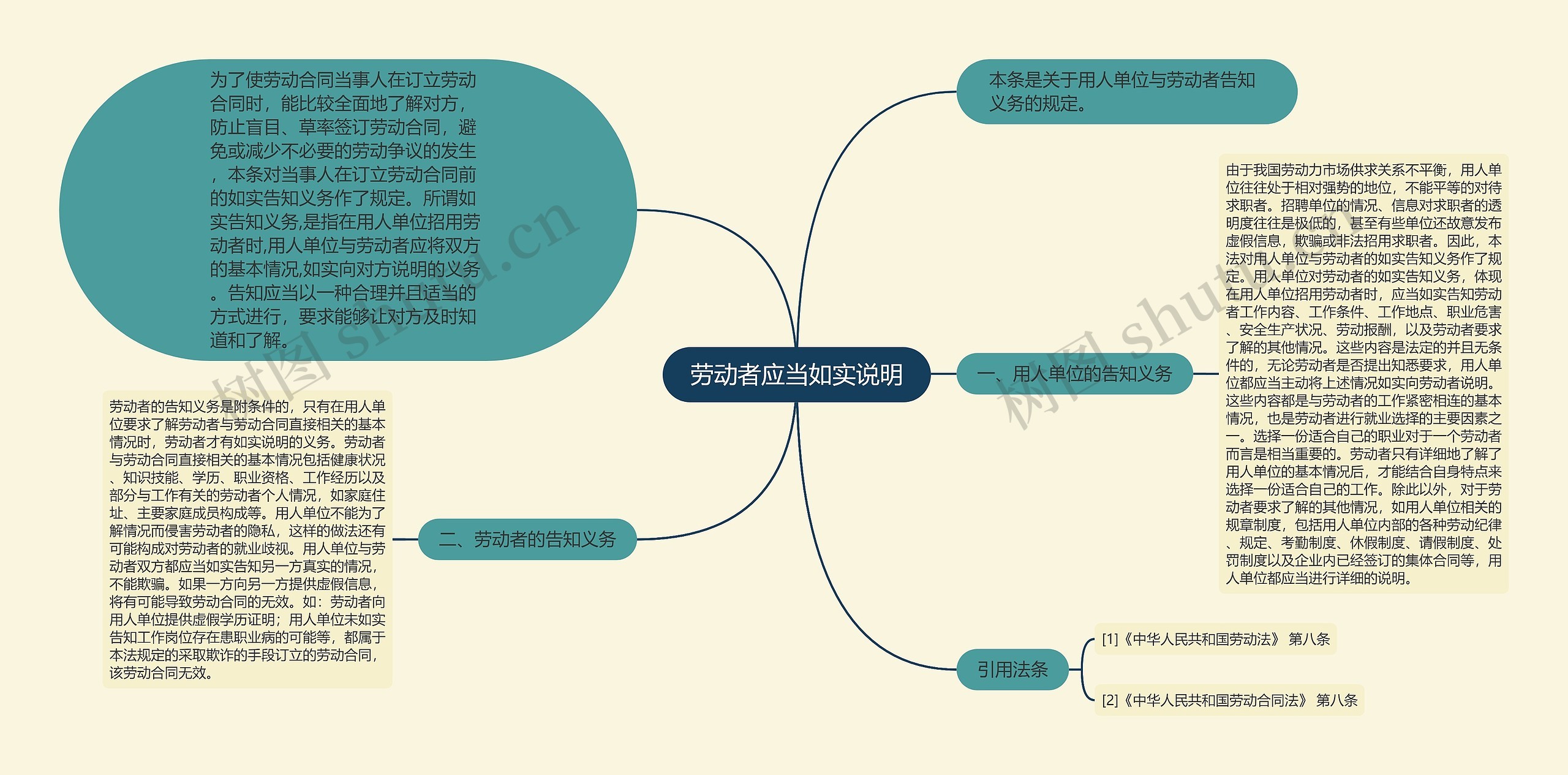 劳动者应当如实说明思维导图