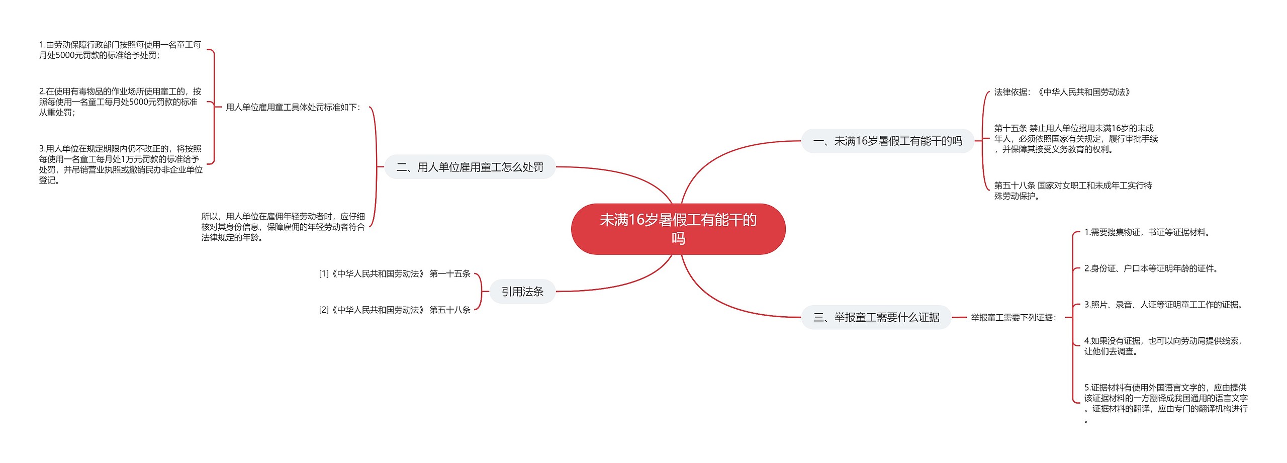 未满16岁暑假工有能干的吗思维导图