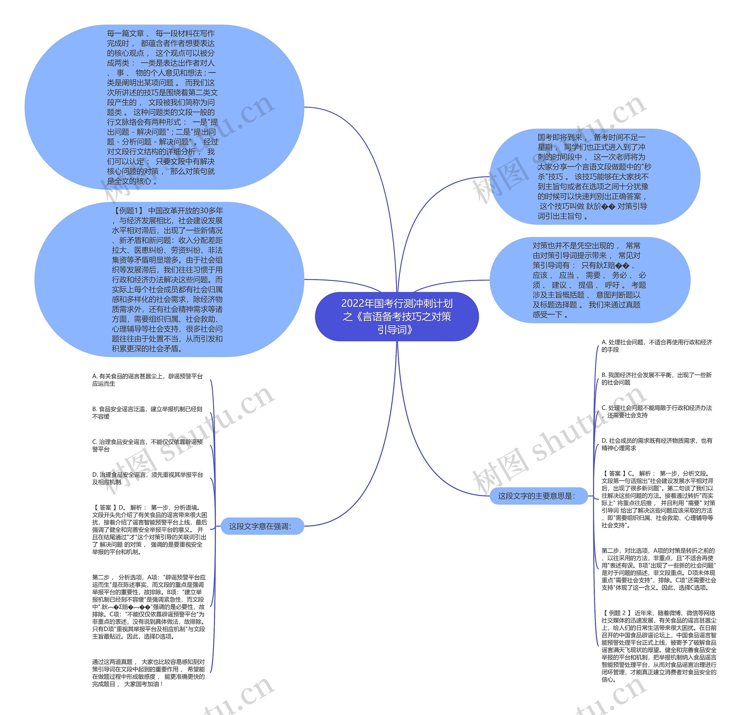 2022年国考行测冲刺计划之《言语备考技巧之对策引导词》思维导图