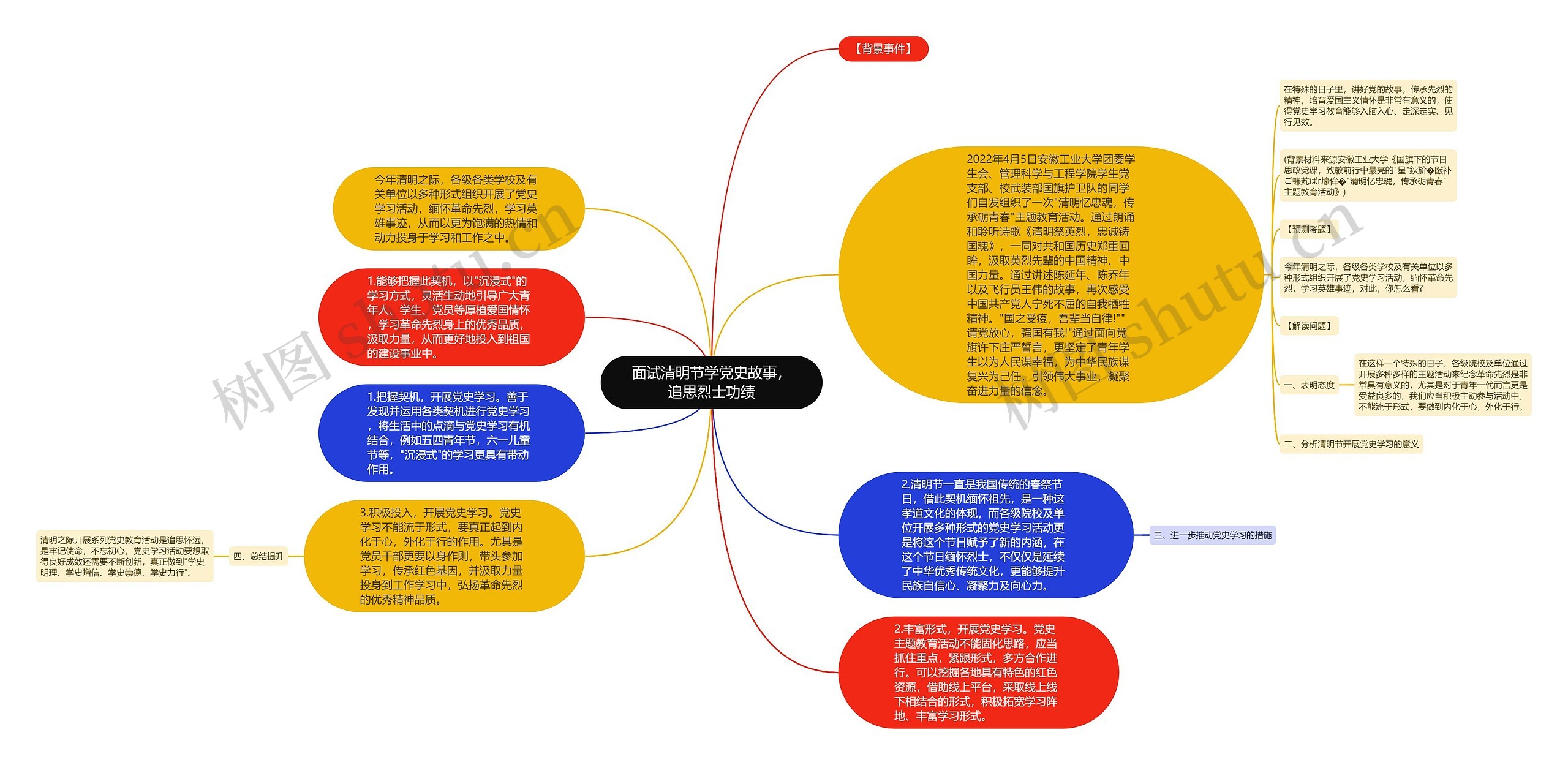 面试清明节学党史故事，追思烈士功绩