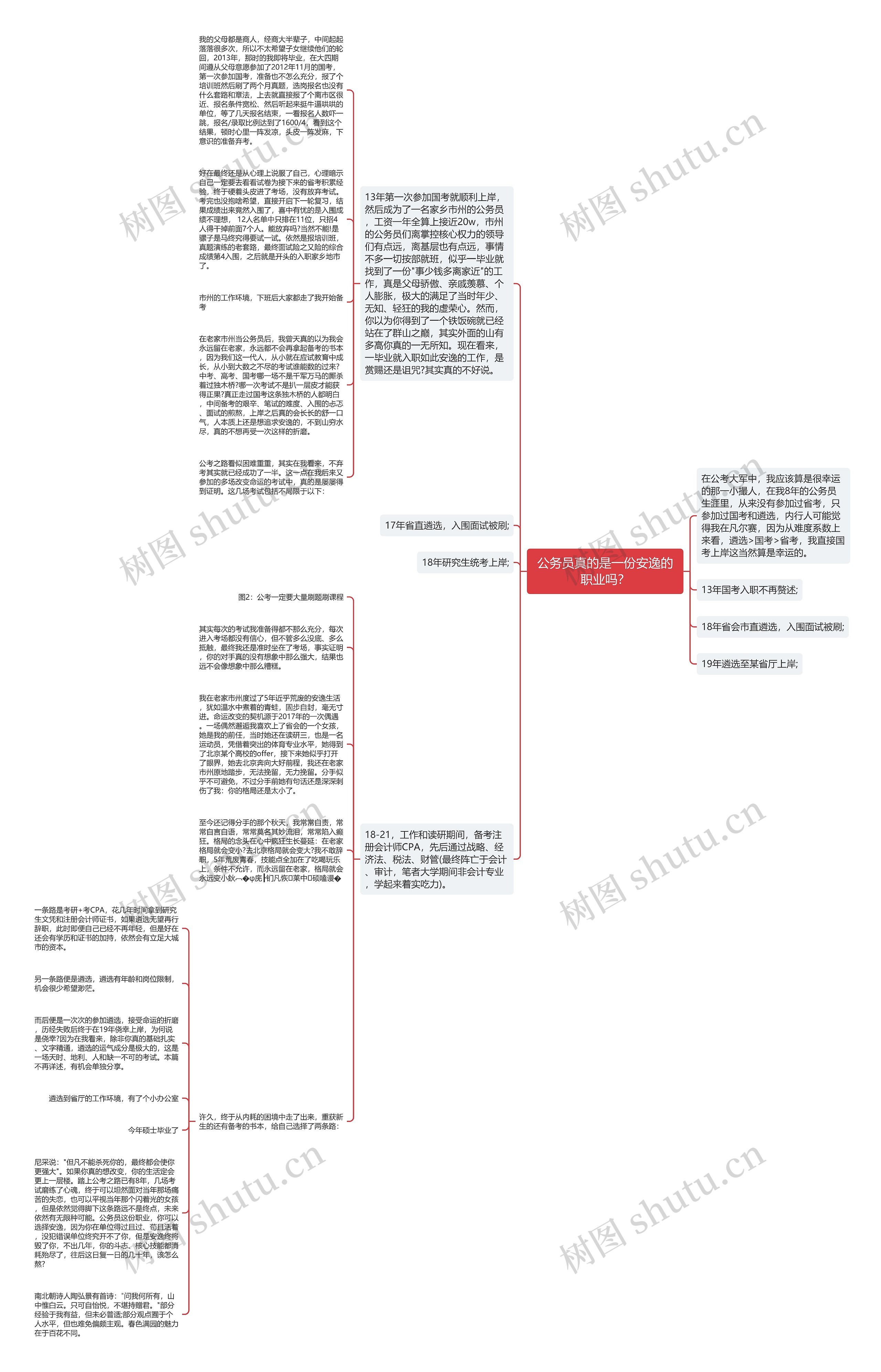 公务员真的是一份安逸的职业吗？思维导图