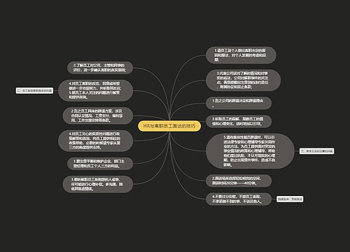 HR与离职员工面谈的技巧