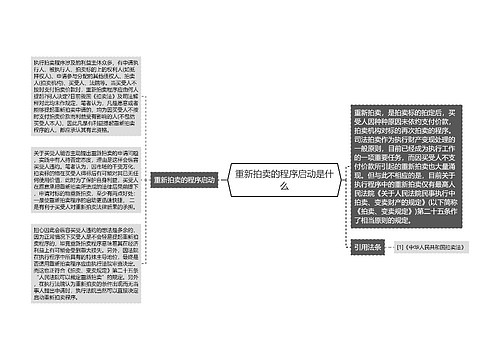 重新拍卖的程序启动是什么