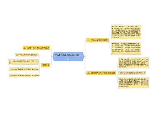 劳动法离职相关规定是什么