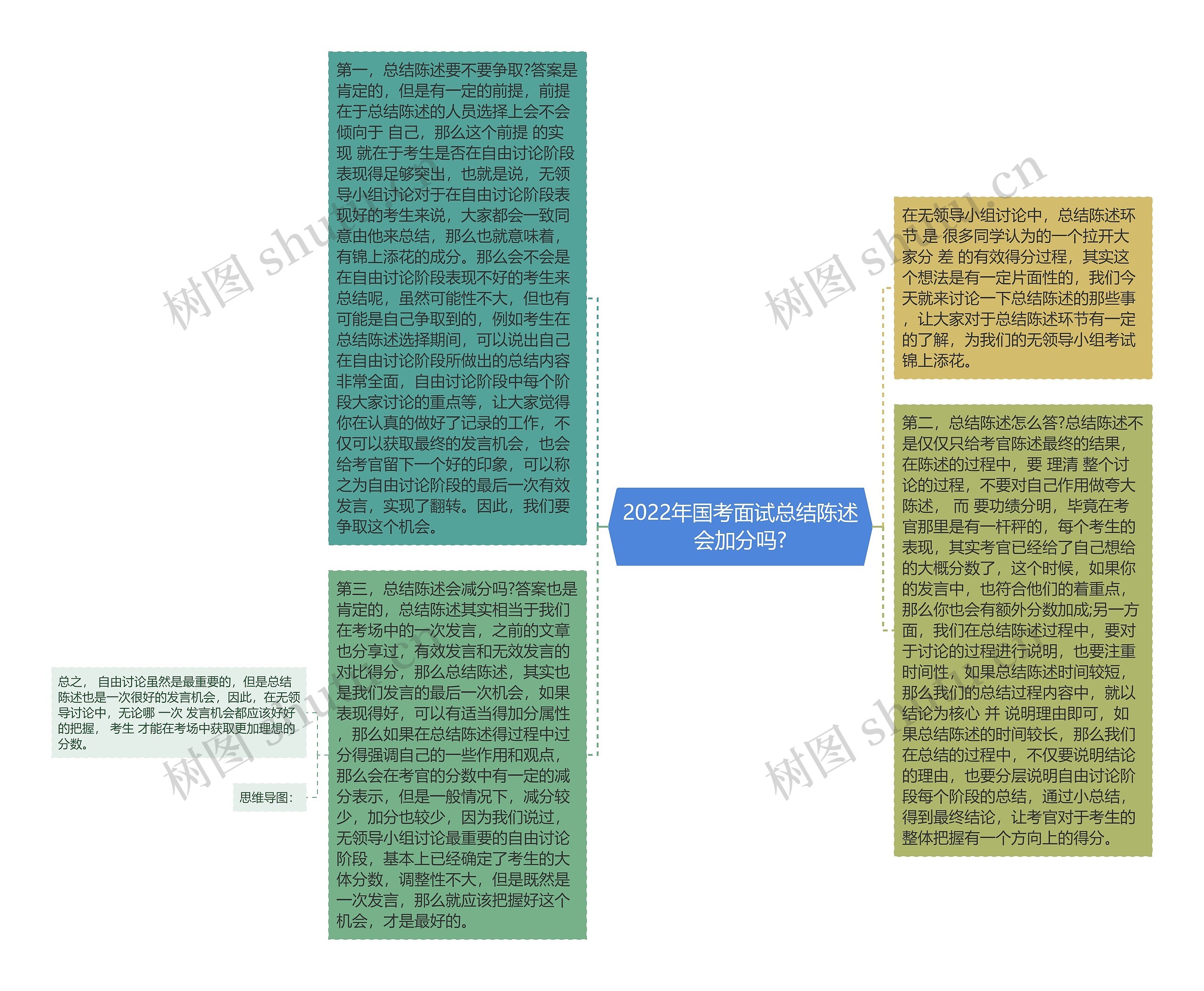 2022年国考面试总结陈述会加分吗?