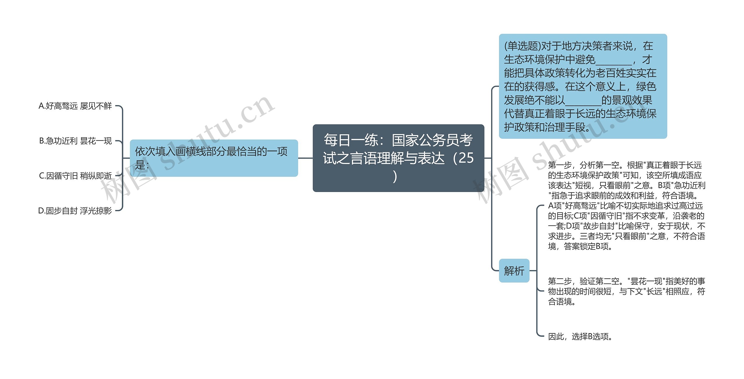 每日一练：国家公务员考试之言语理解与表达（25）