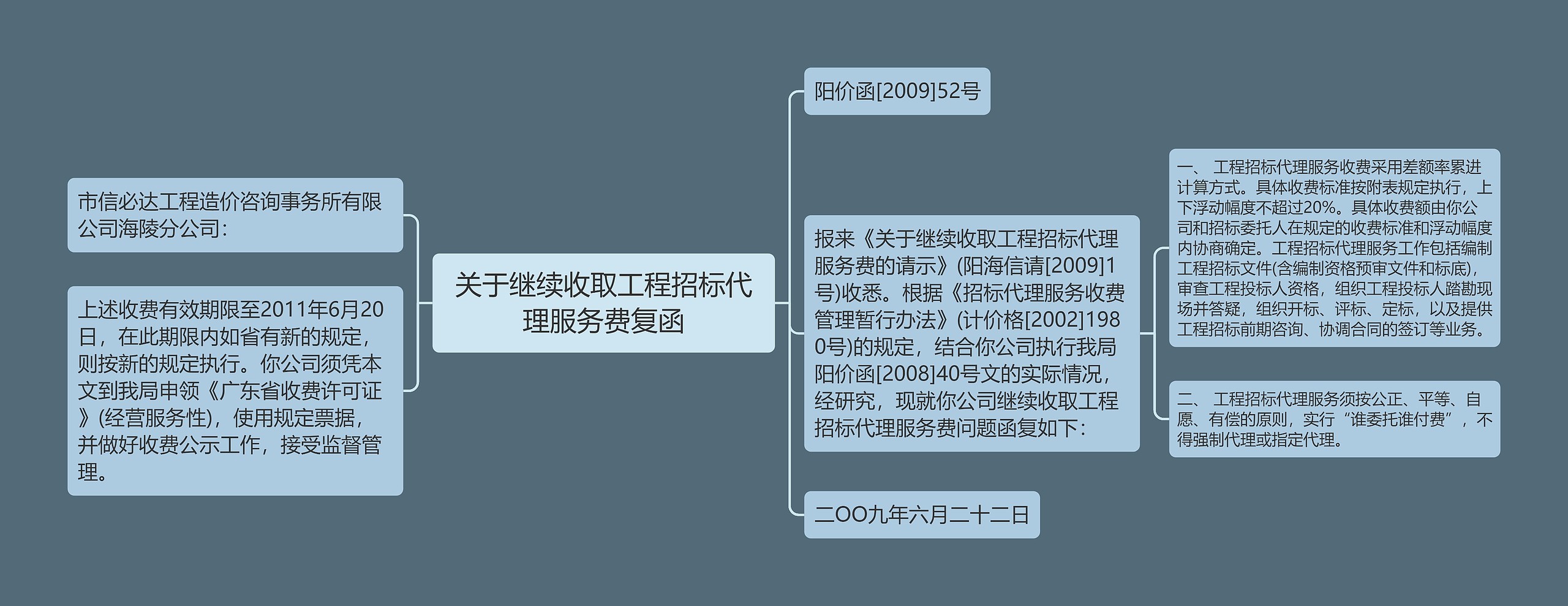 关于继续收取工程招标代理服务费复函