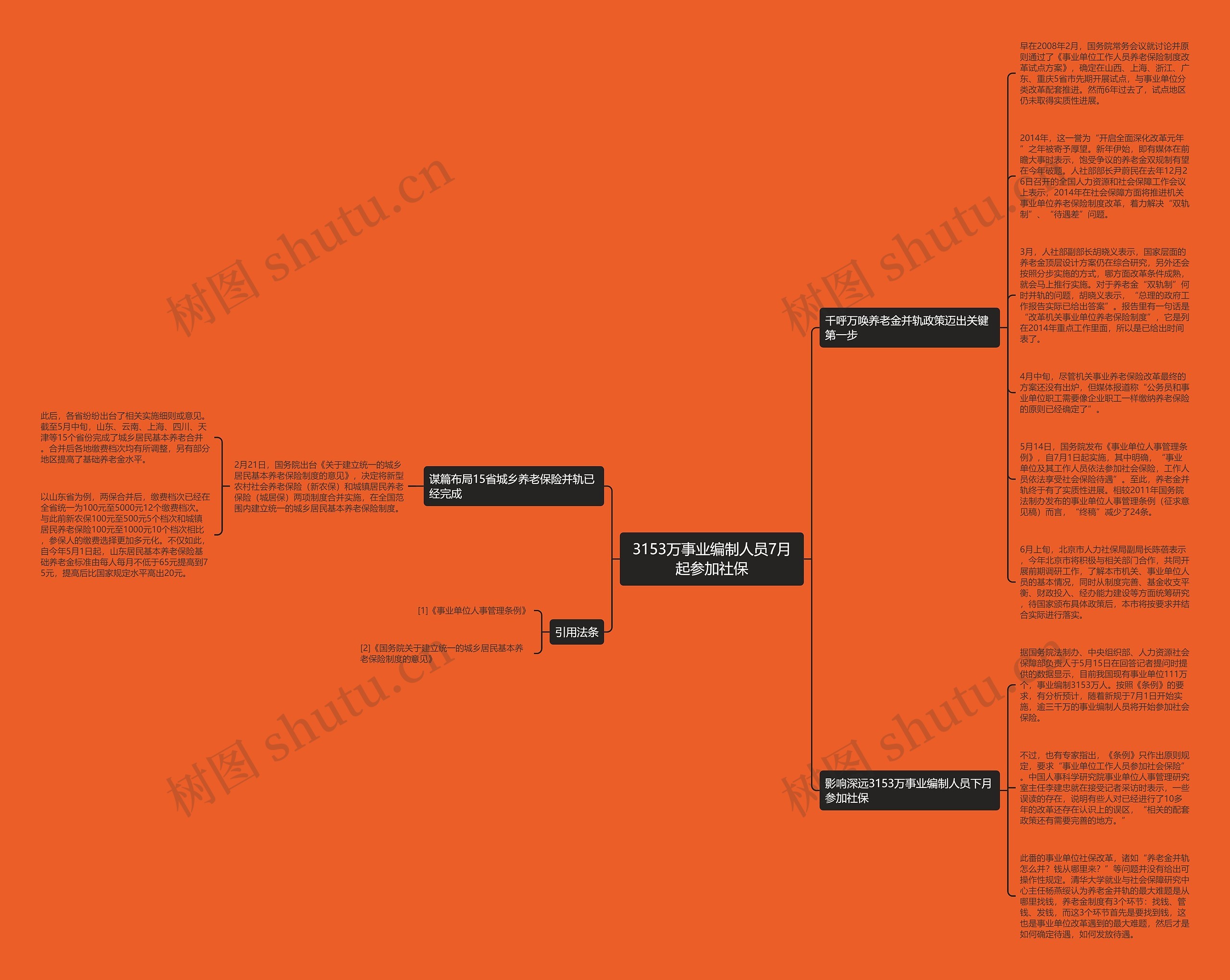 3153万事业编制人员7月起参加社保思维导图