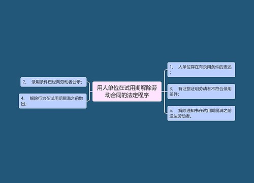 用人单位在试用期解除劳动合同的法定程序