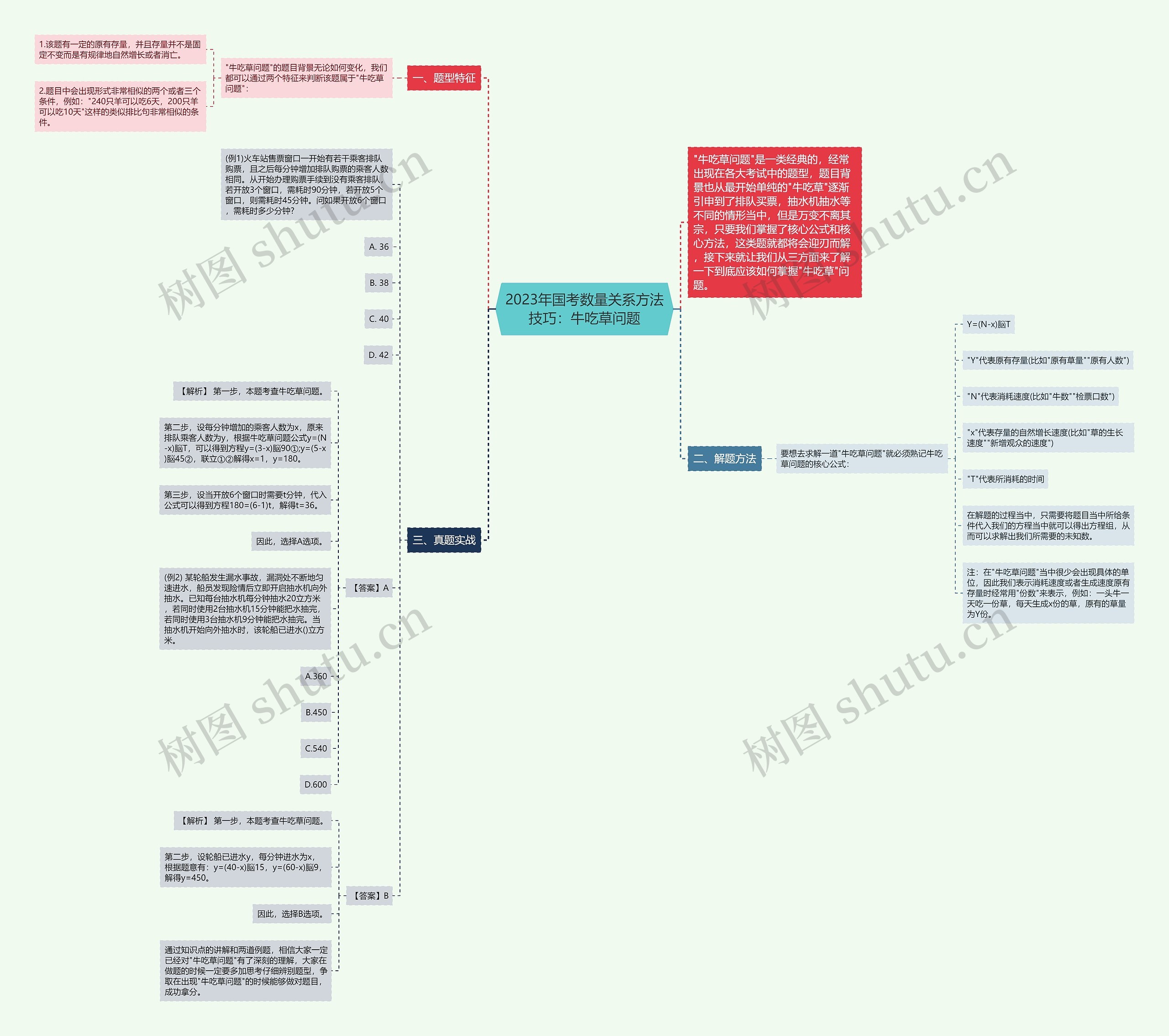 2023年国考数量关系方法技巧:牛吃草问题 2023年国考数量关系方法技巧:牛吃草问题