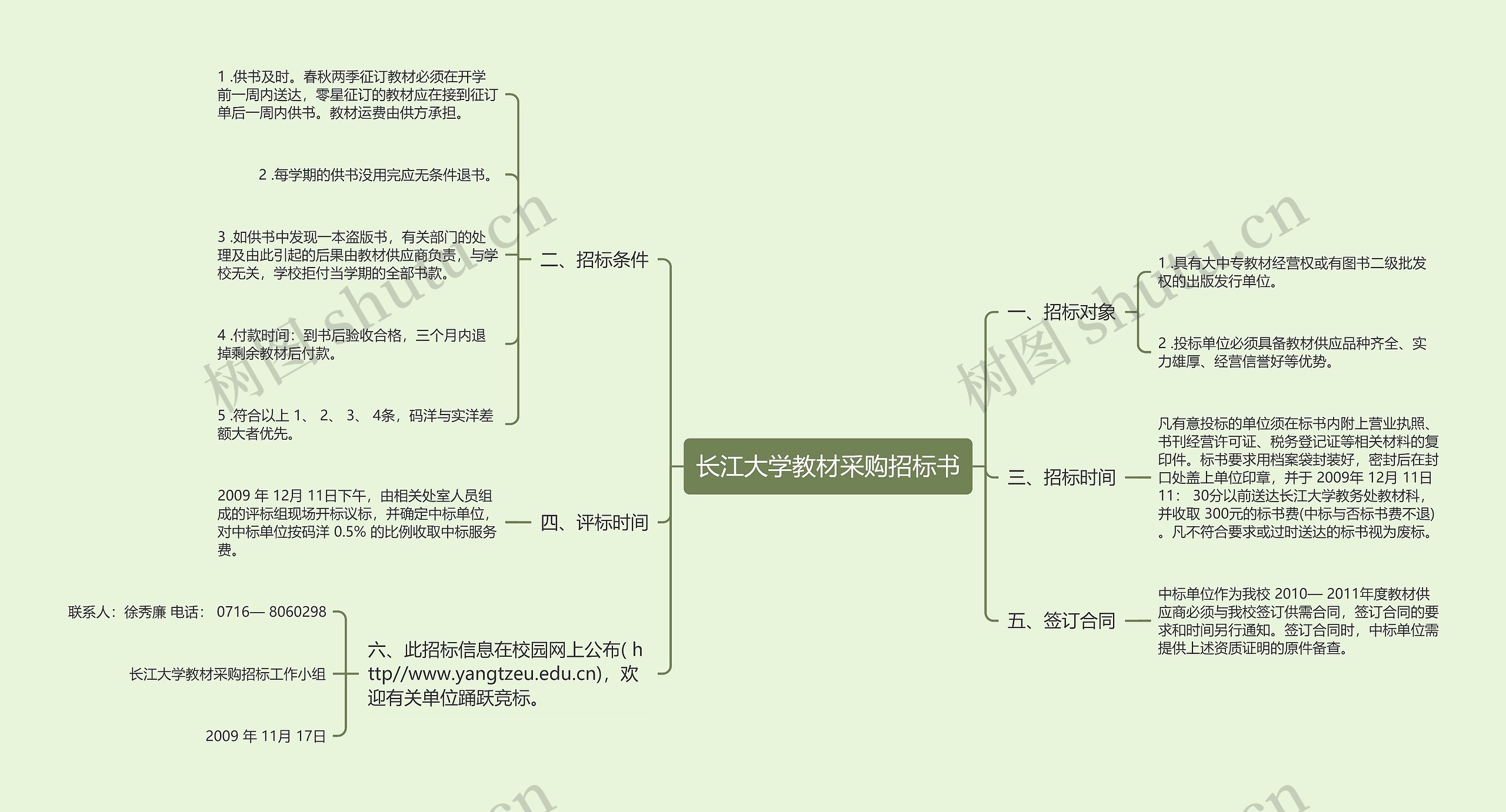 长江大学教材采购招标书思维导图