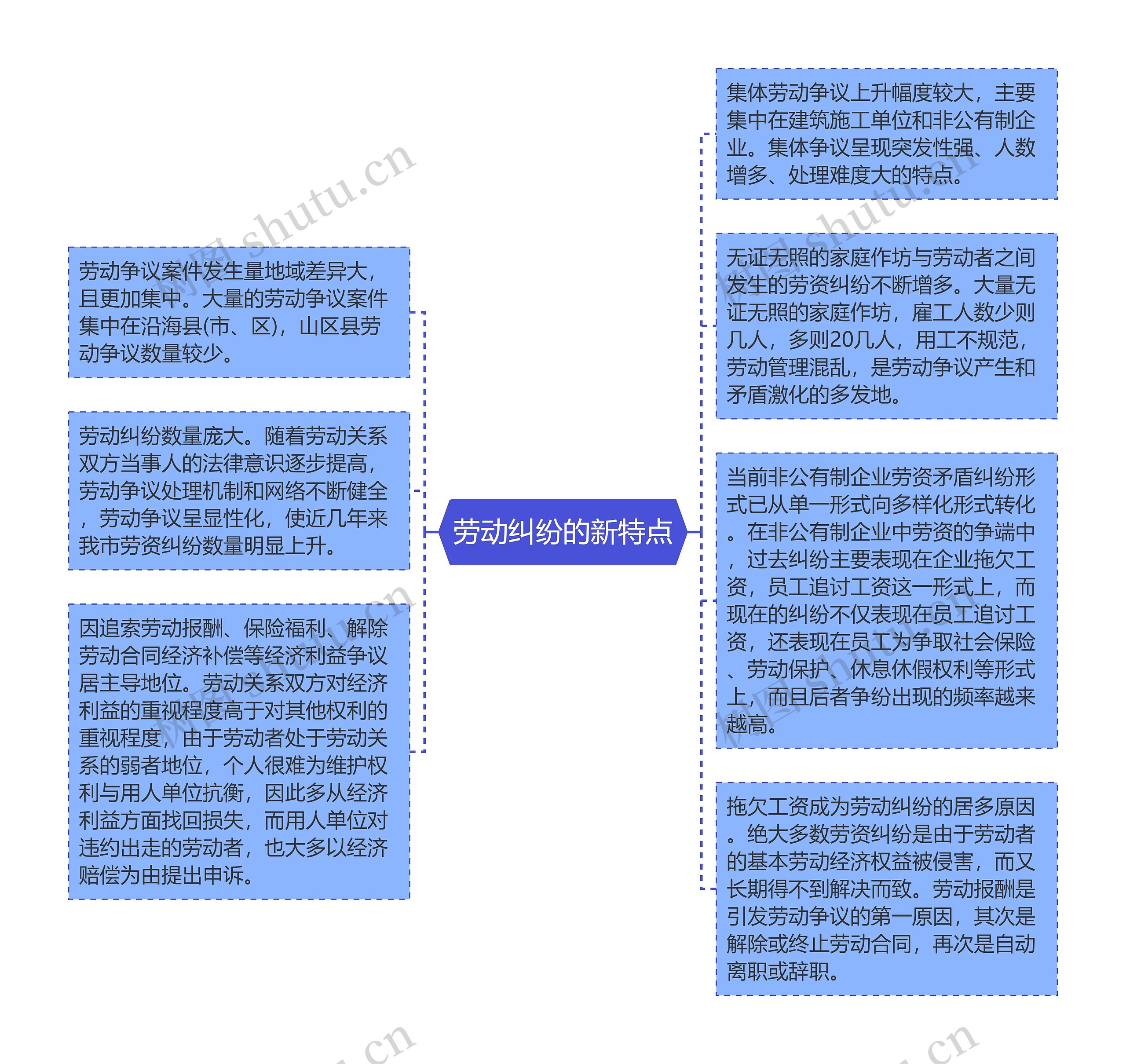 劳动纠纷的新特点