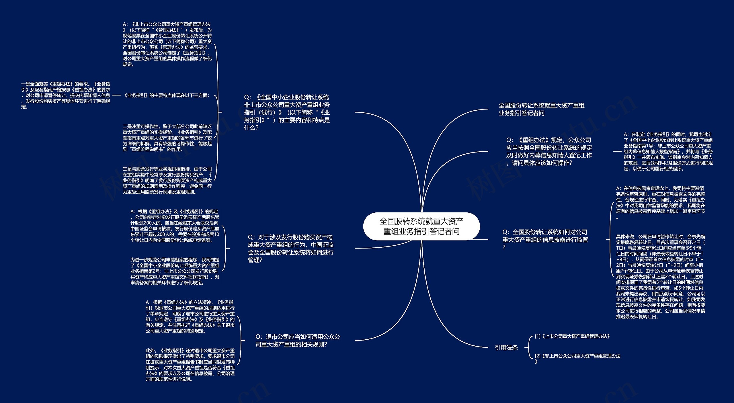 全国股转系统就重大资产重组业务指引答记者问思维导图