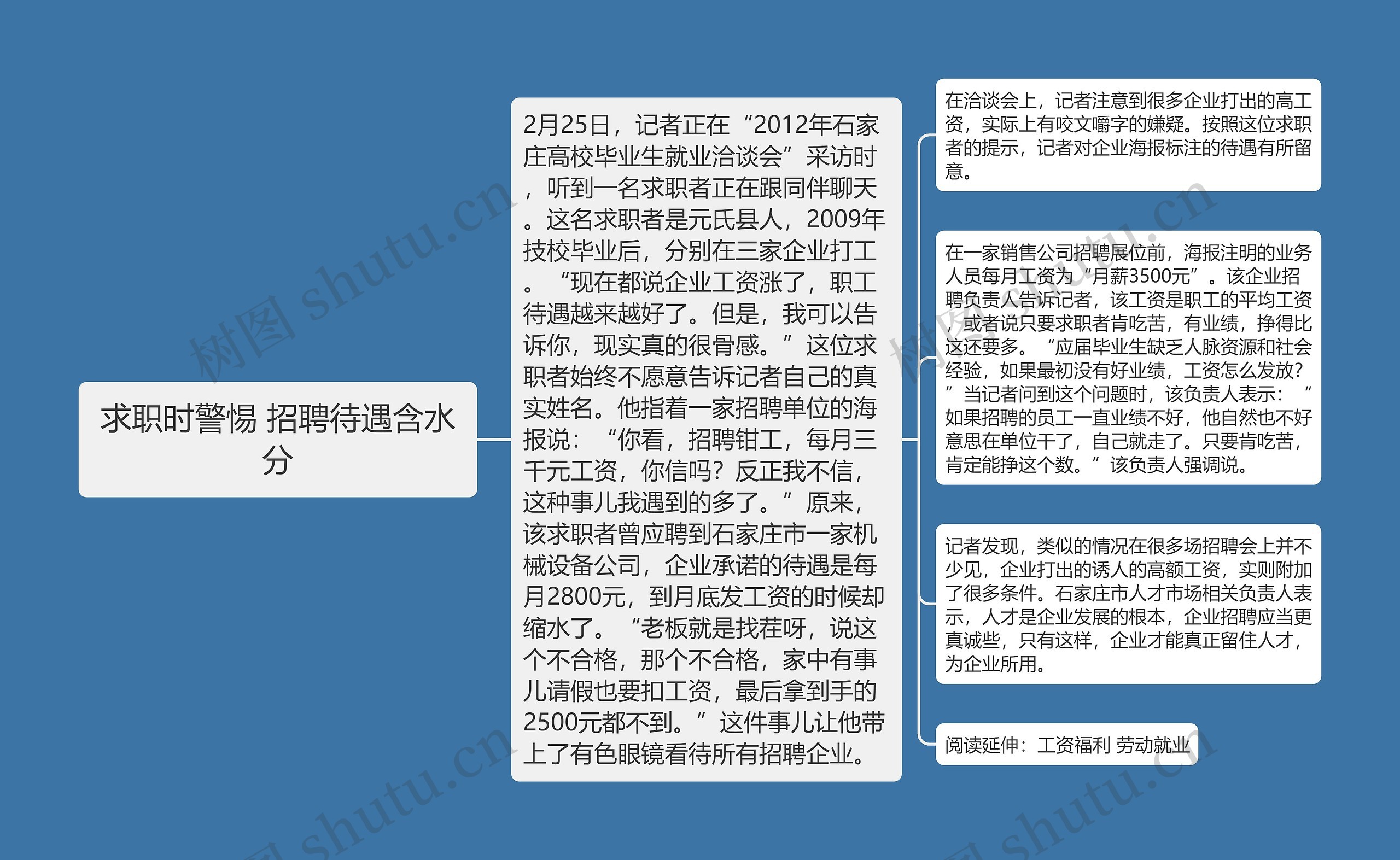 求职时警惕 招聘待遇含水分