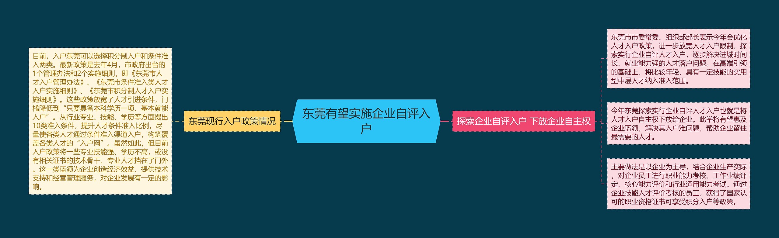 东莞有望实施企业自评入户