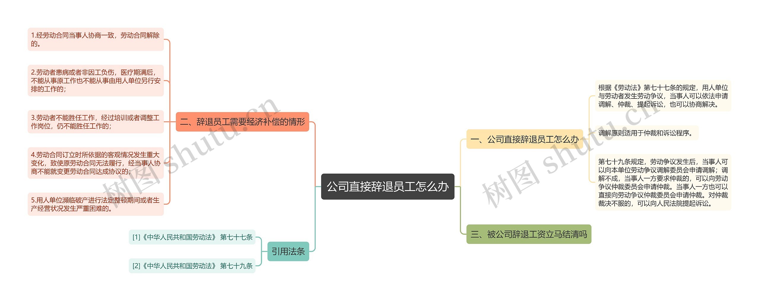 公司直接辞退员工怎么办