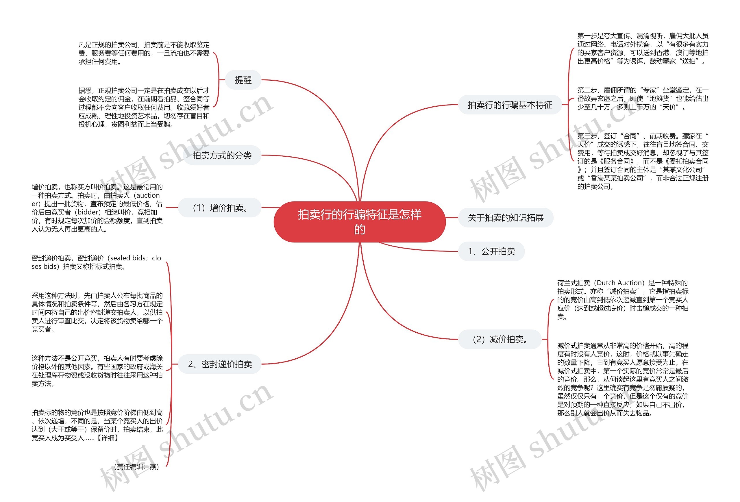 拍卖行的行骗特征是怎样的思维导图