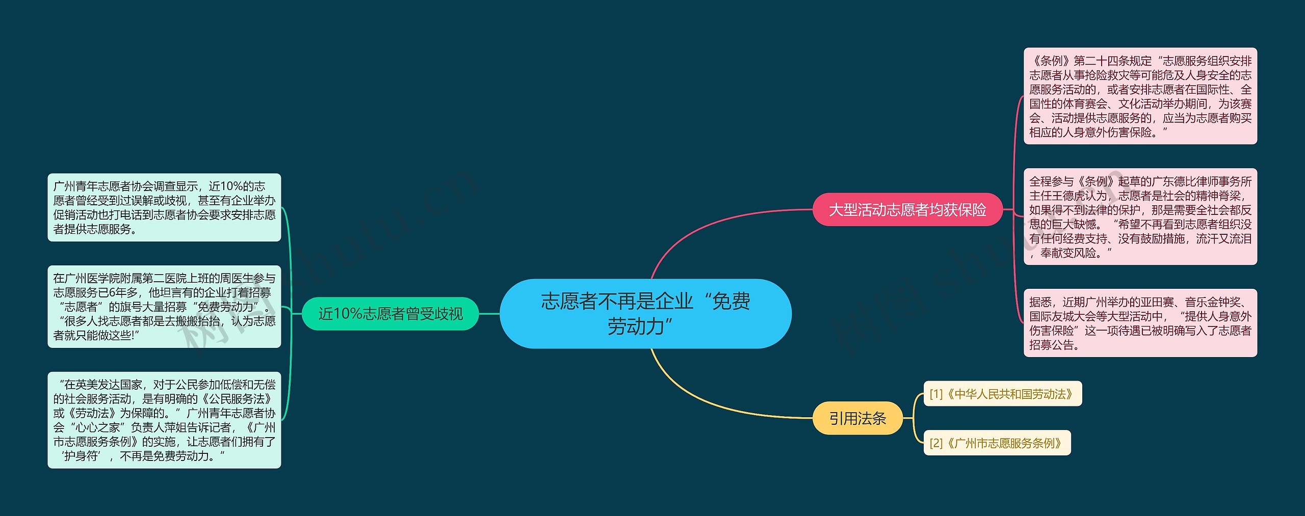 志愿者不再是企业“免费劳动力”